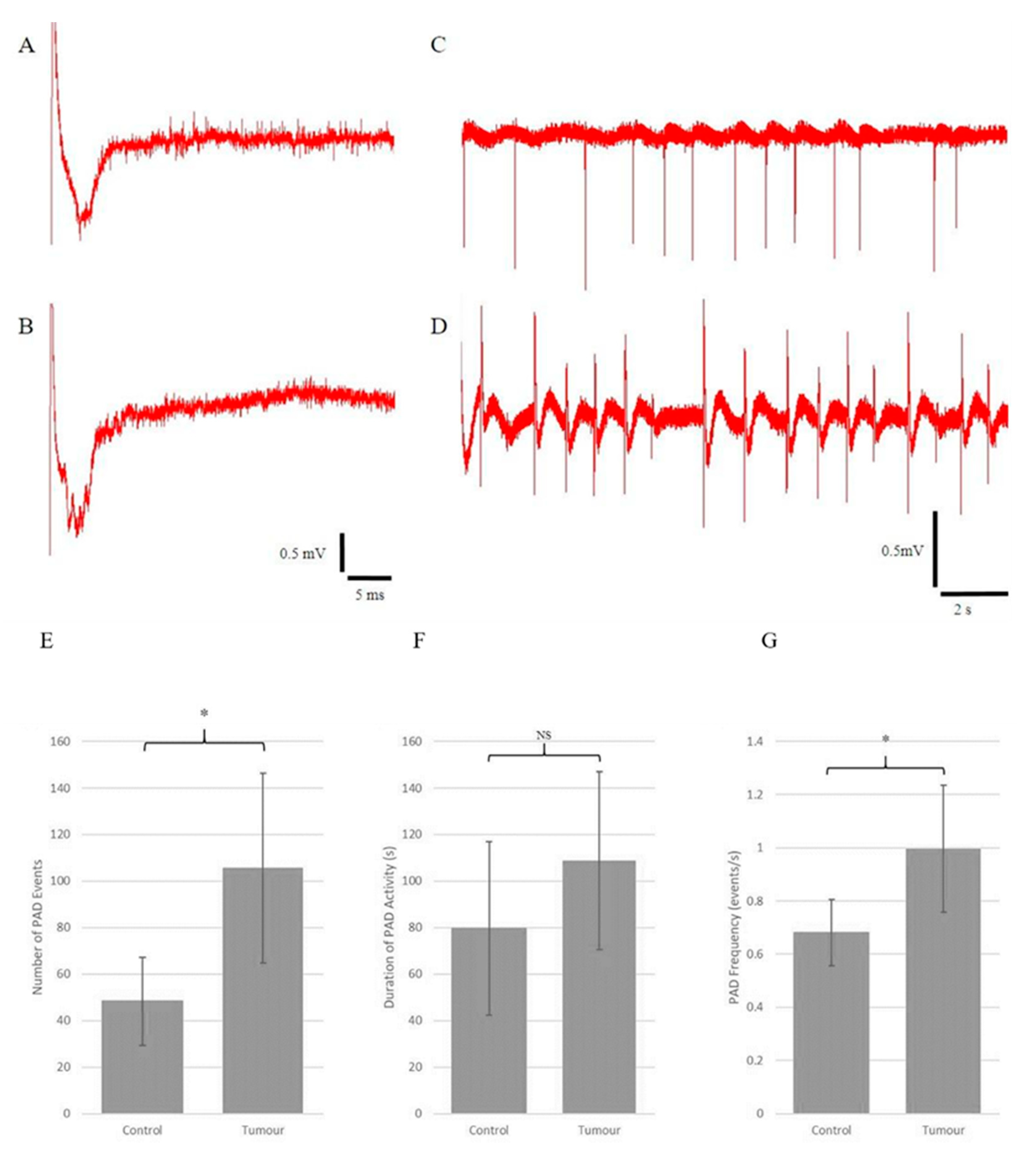 Brainsci 13 01451 g004