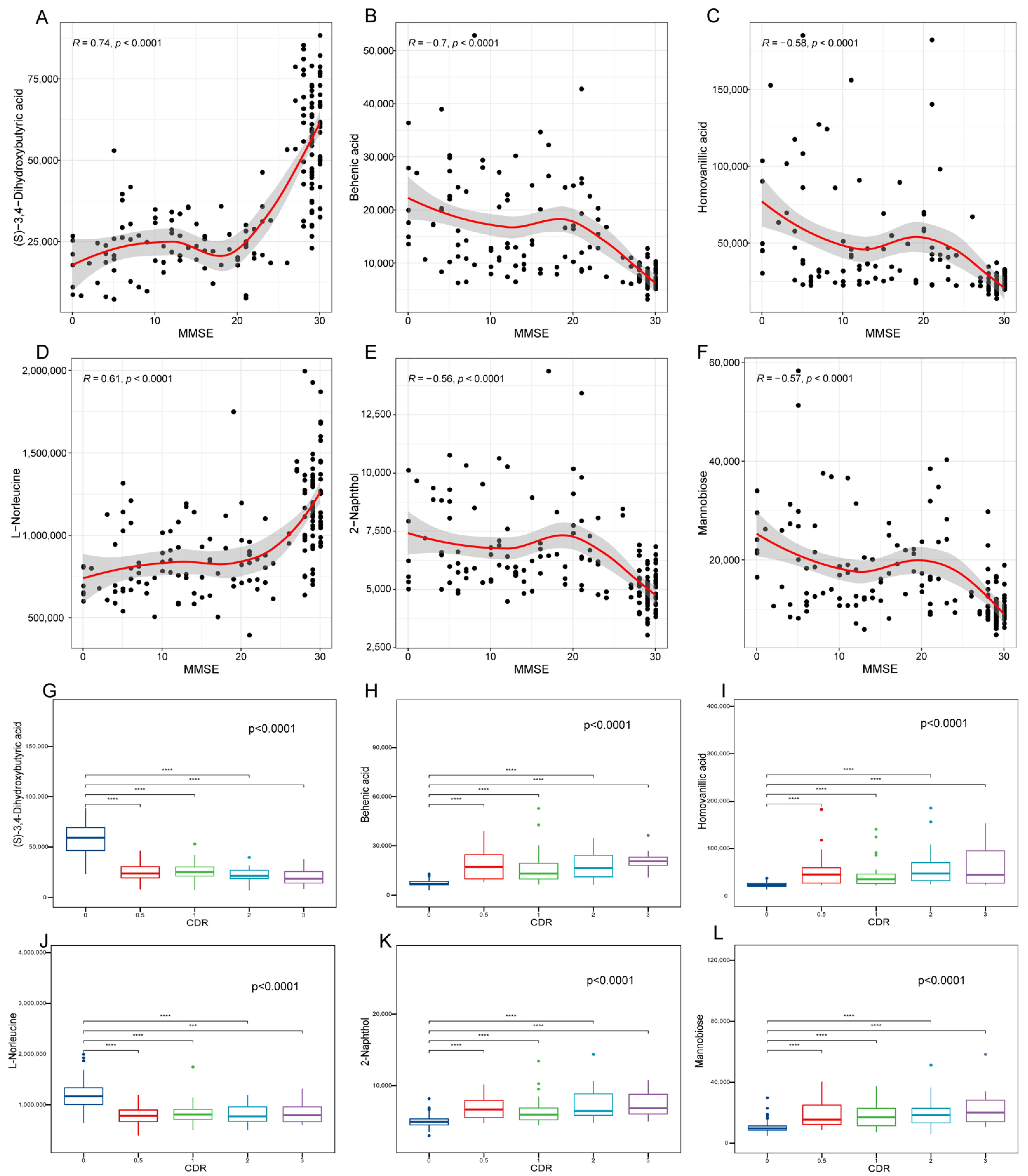 Brainsci 13 01459 g003