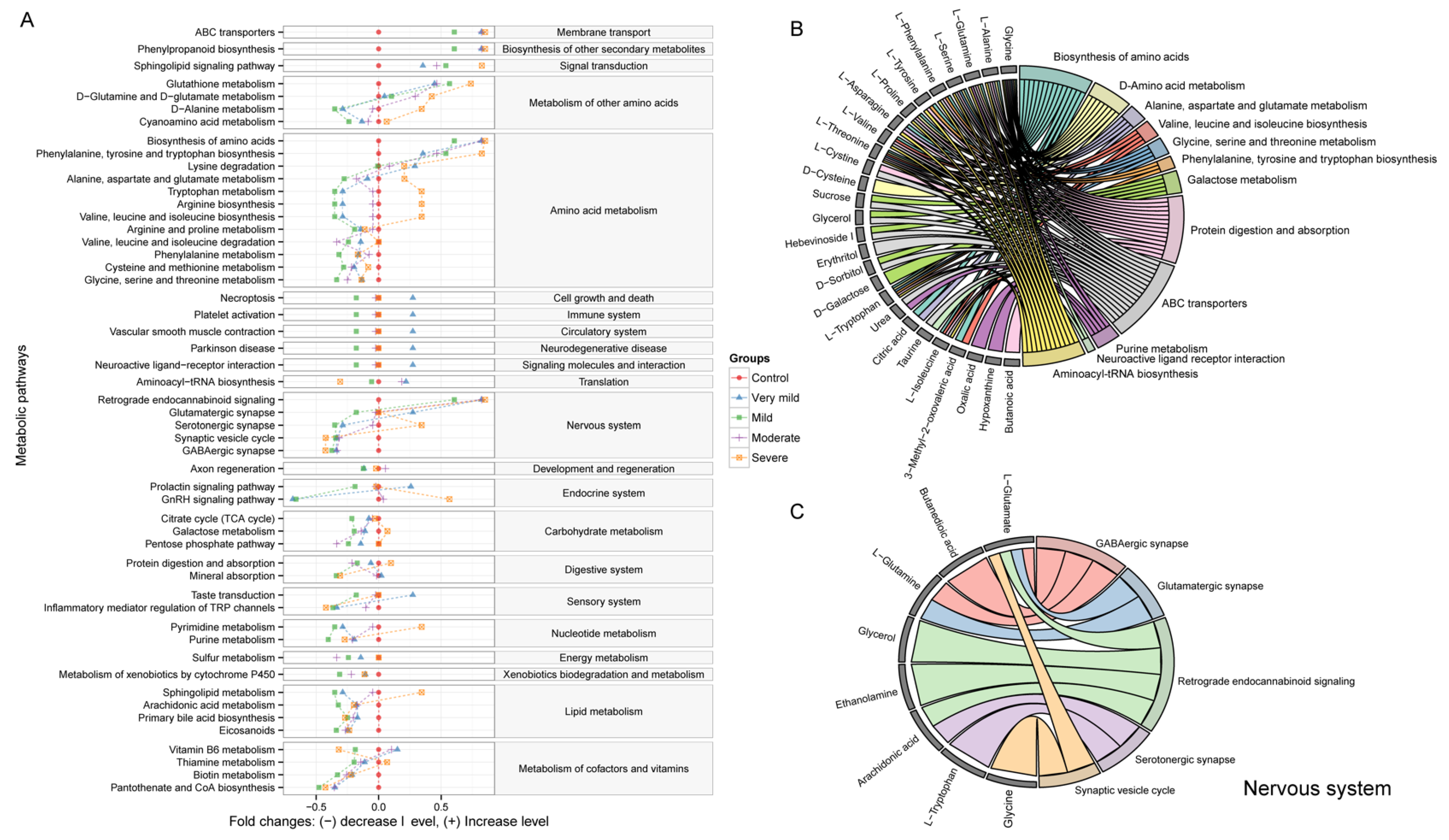 Brainsci 13 01459 g006