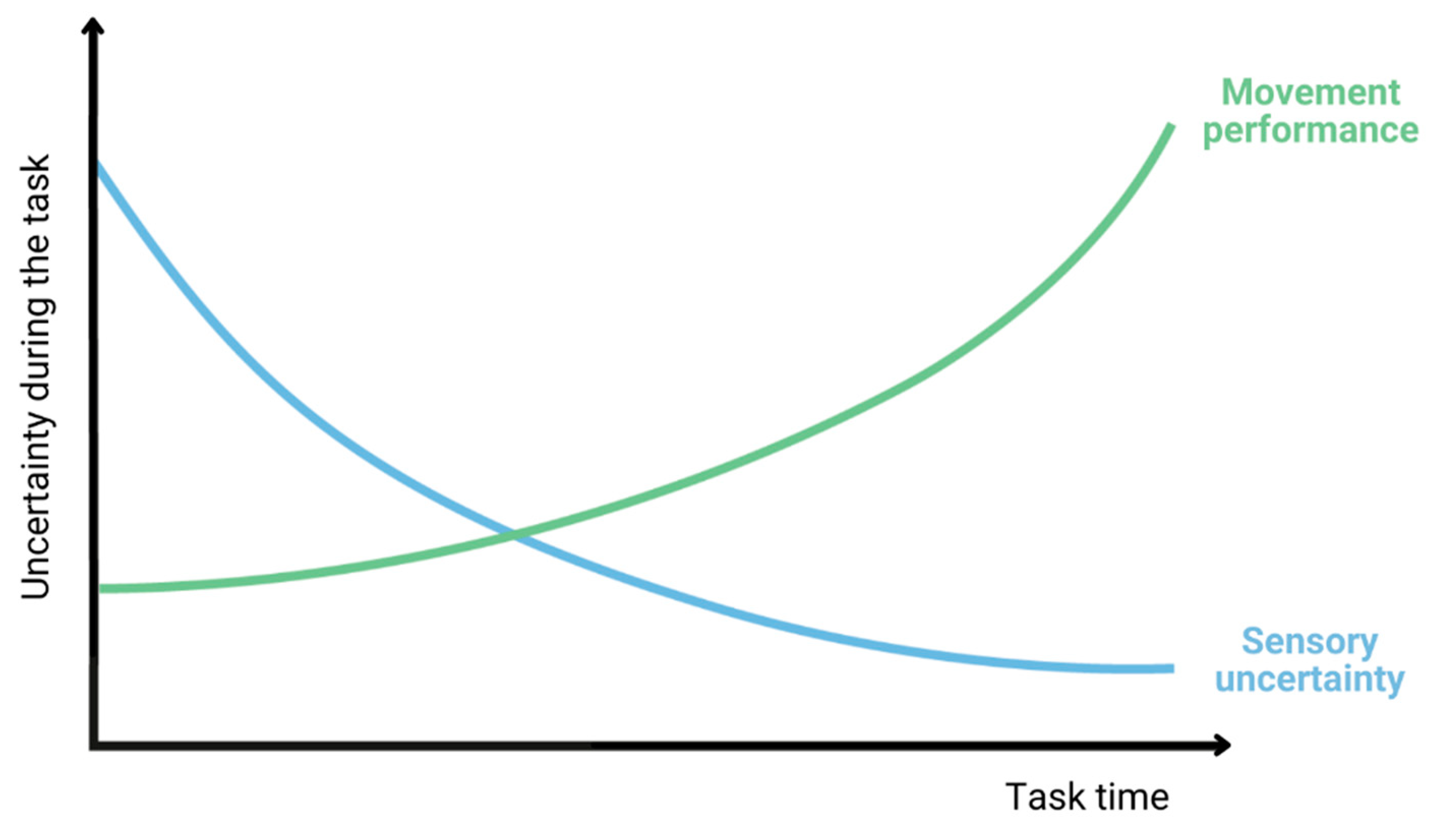 Brainsci 13 01461 g001