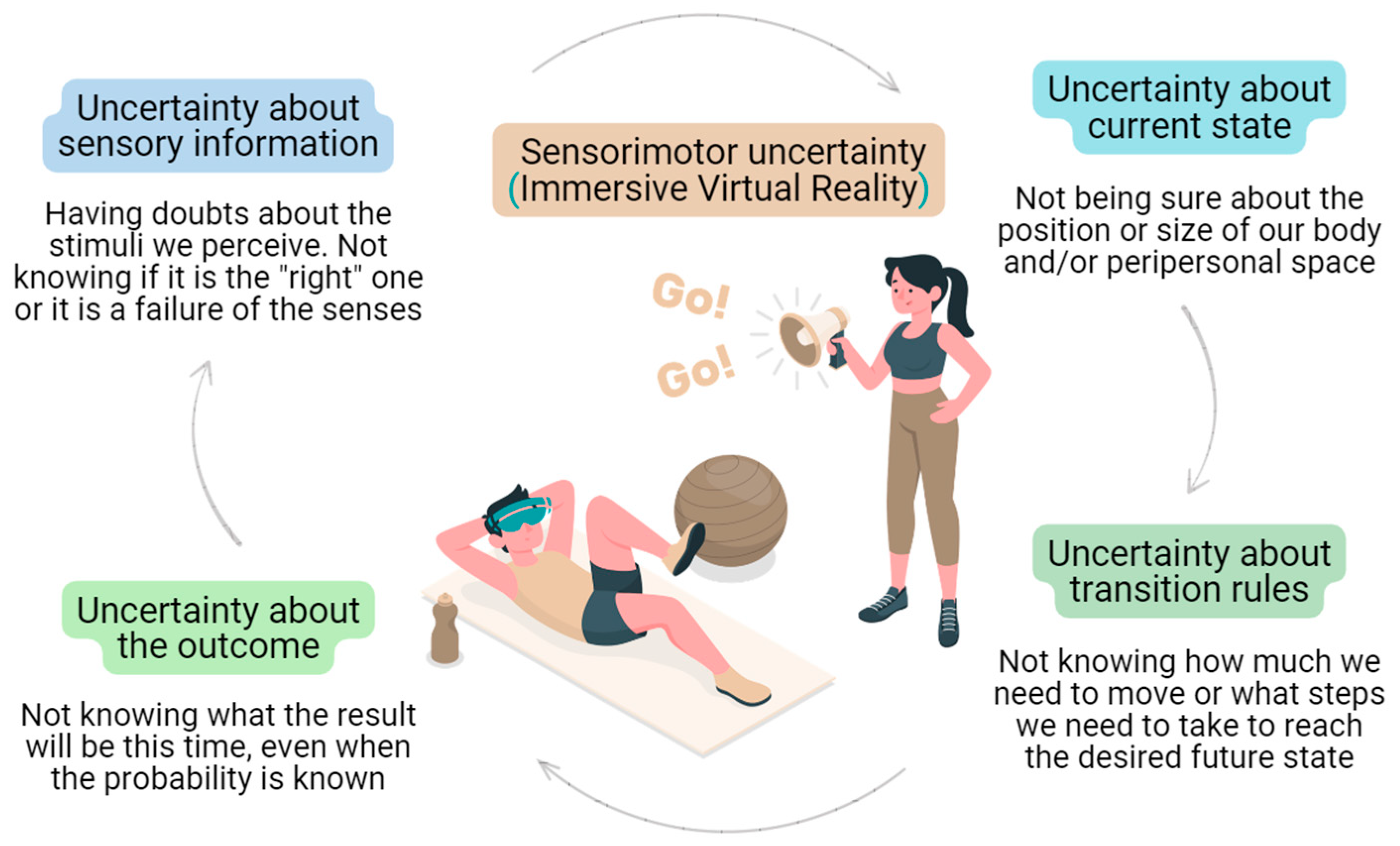 Brainsci 13 01461 g002