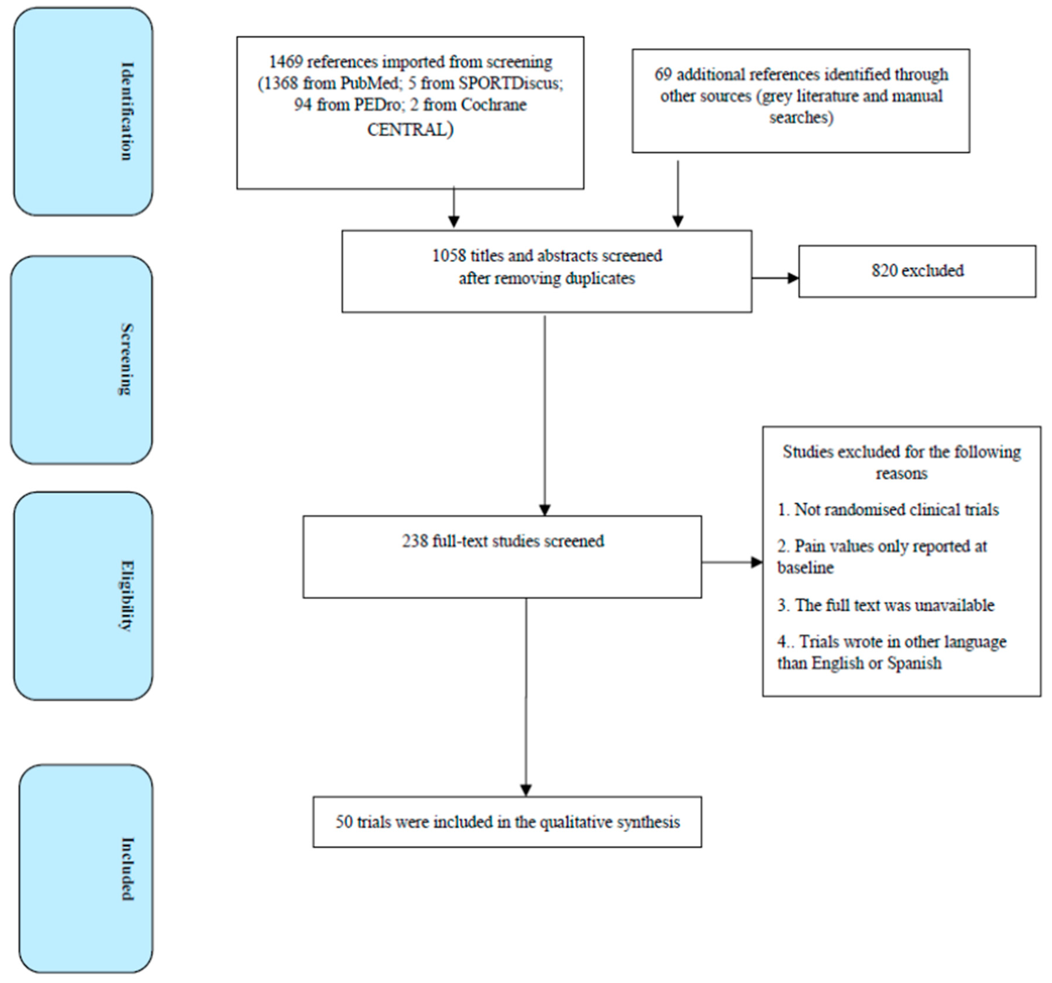 Brainsci 13 01461 g003