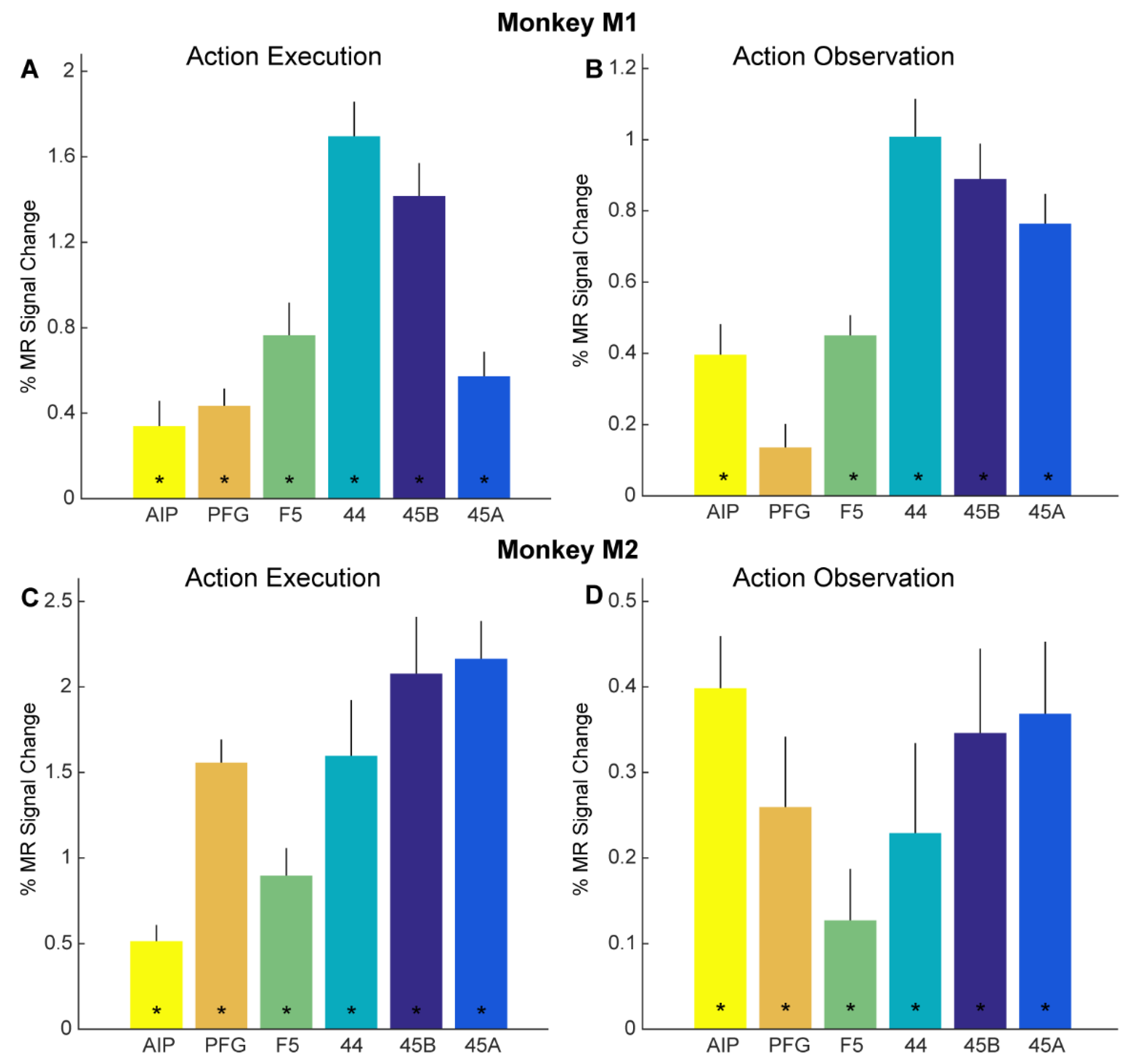 Brainsci 13 01466 g003