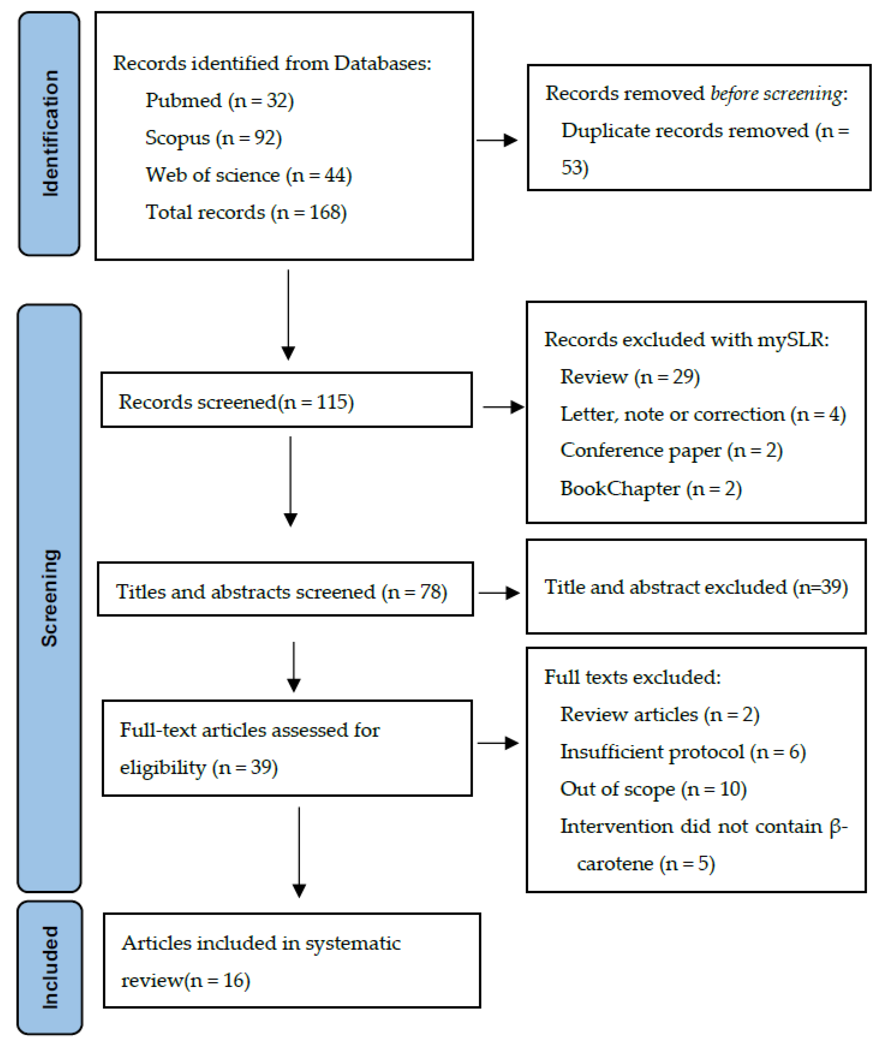 Brainsci 13 01468 g001