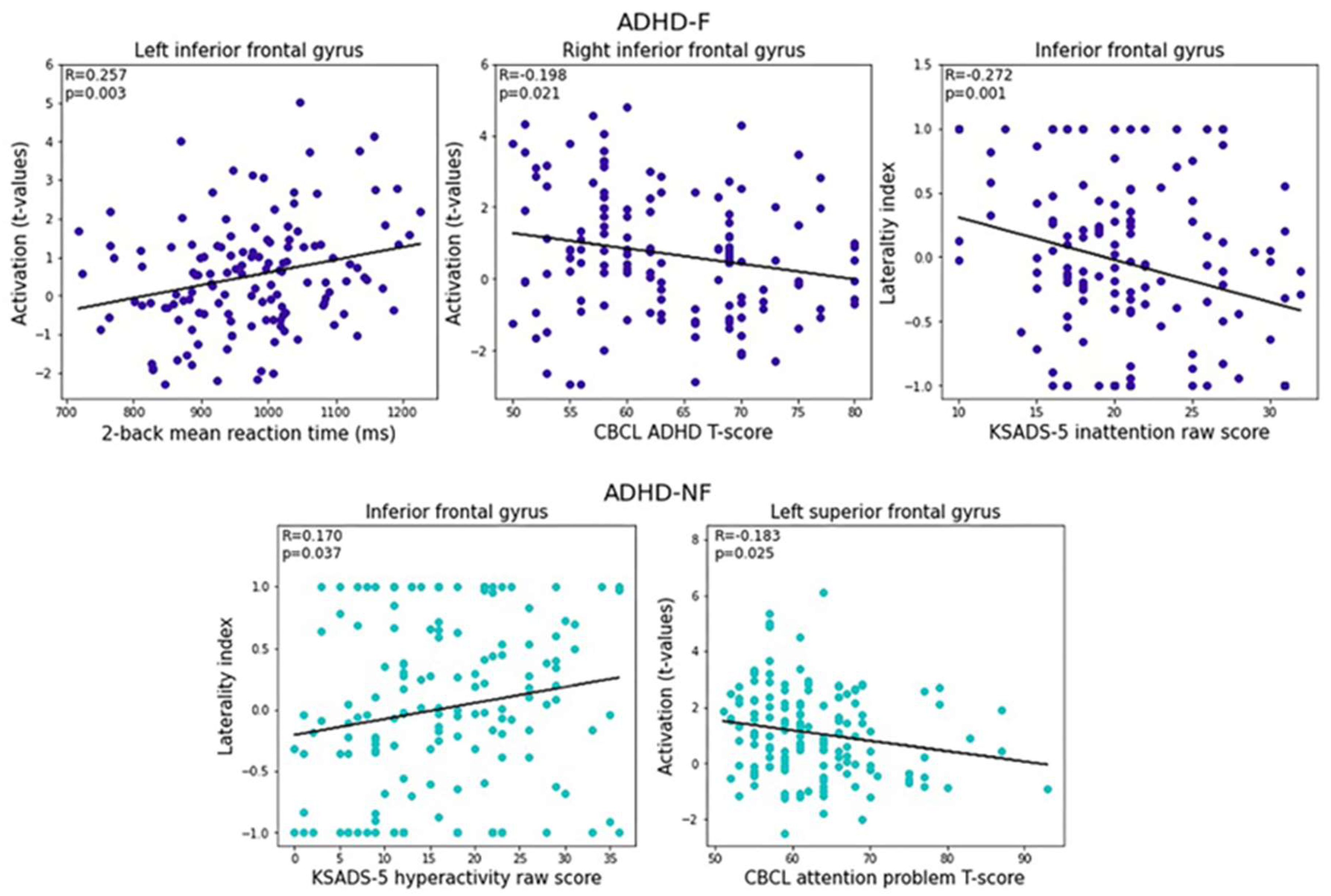 Brainsci 13 01469 g004
