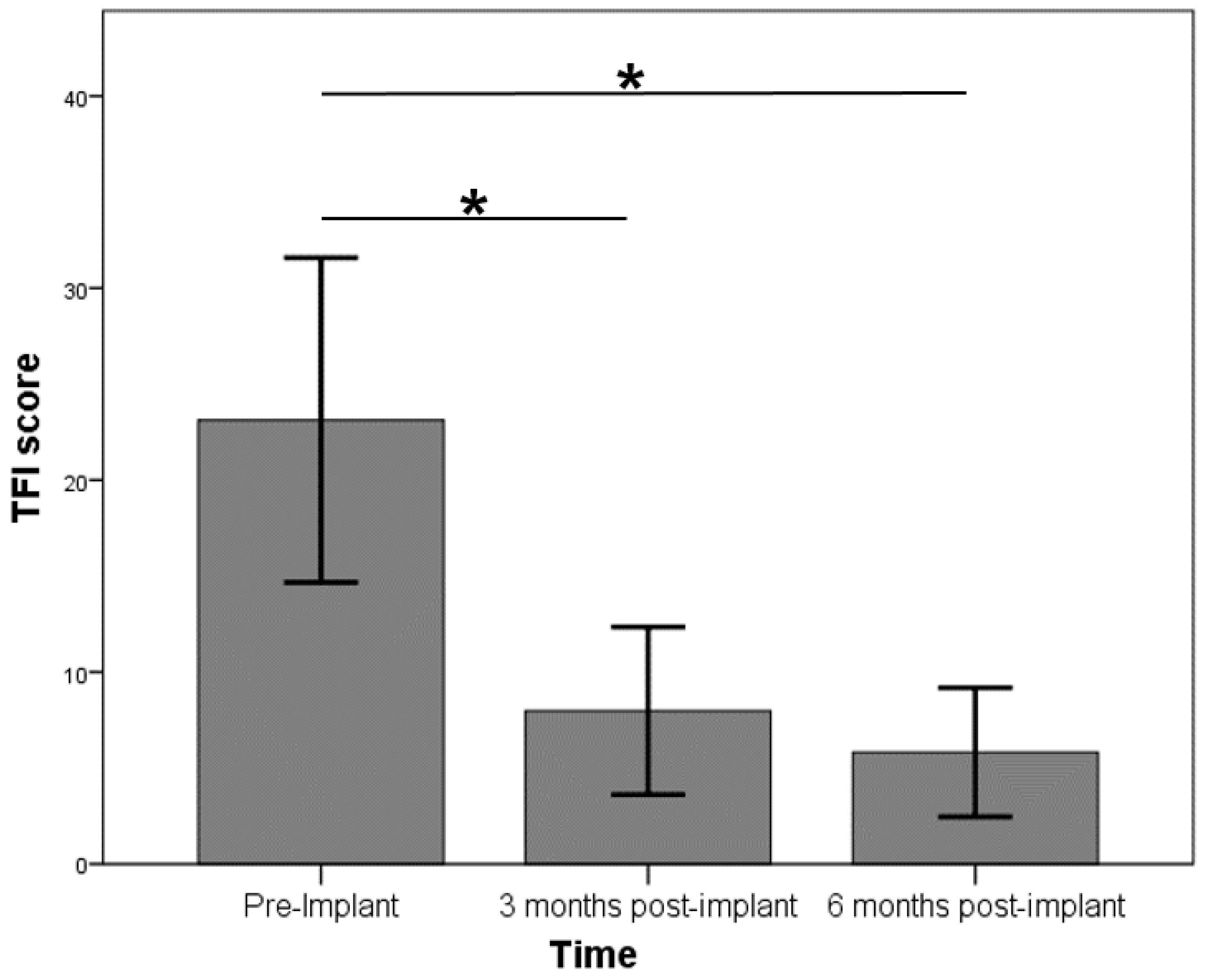 Brainsci 13 01484 g003