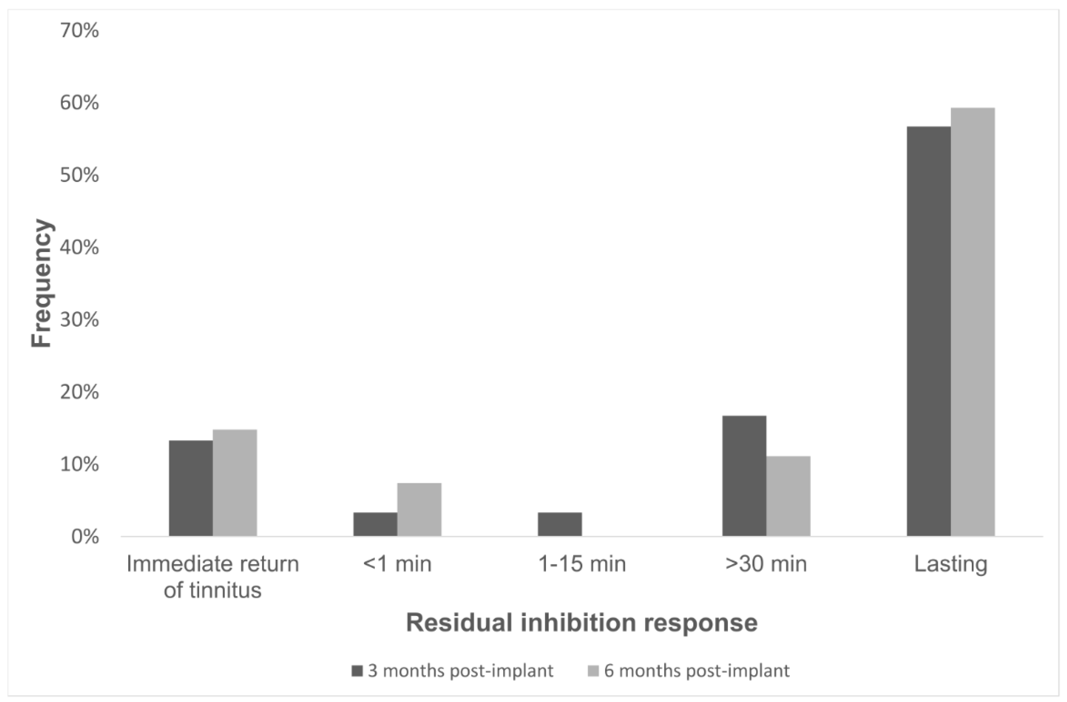 Brainsci 13 01484 g004