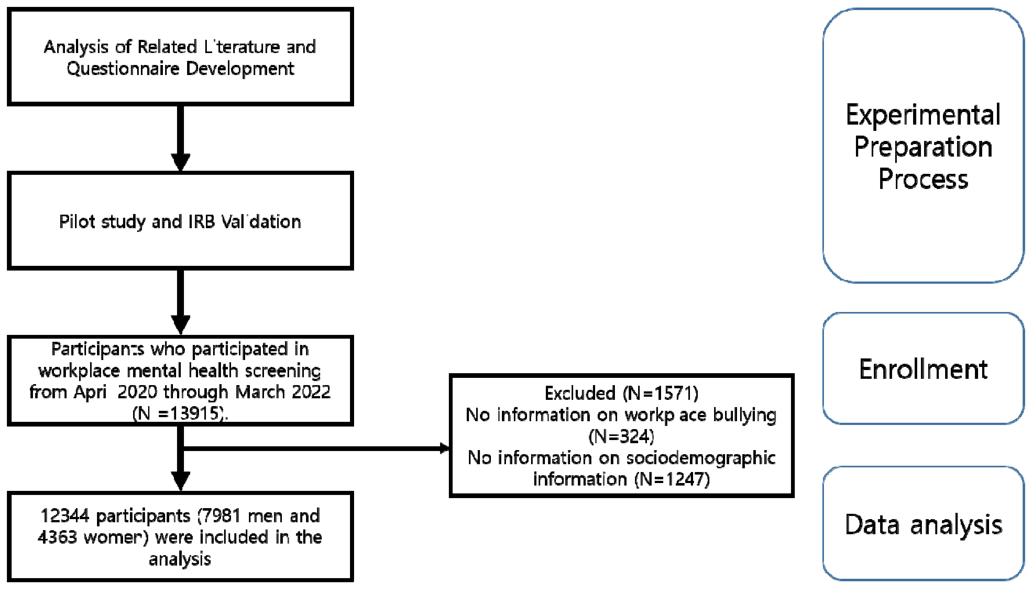 Brainsci 13 01486 g001