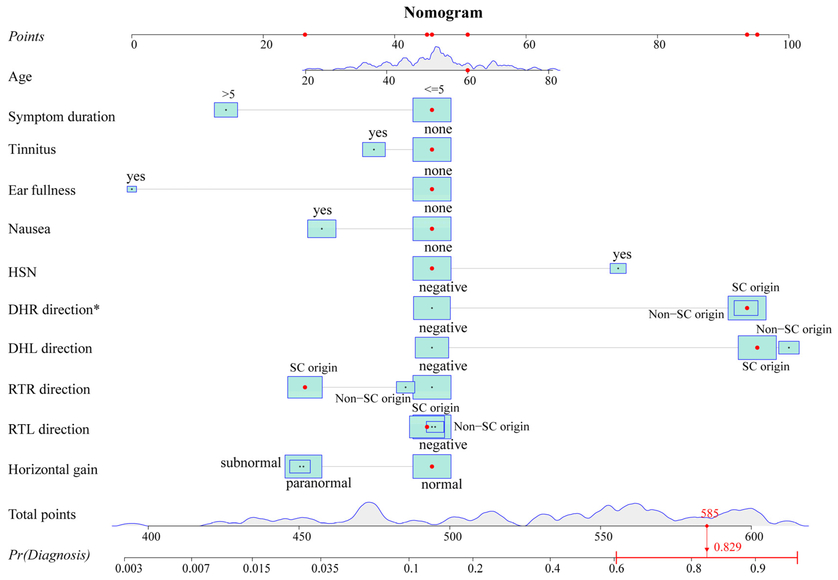 Brainsci 13 01487 g002