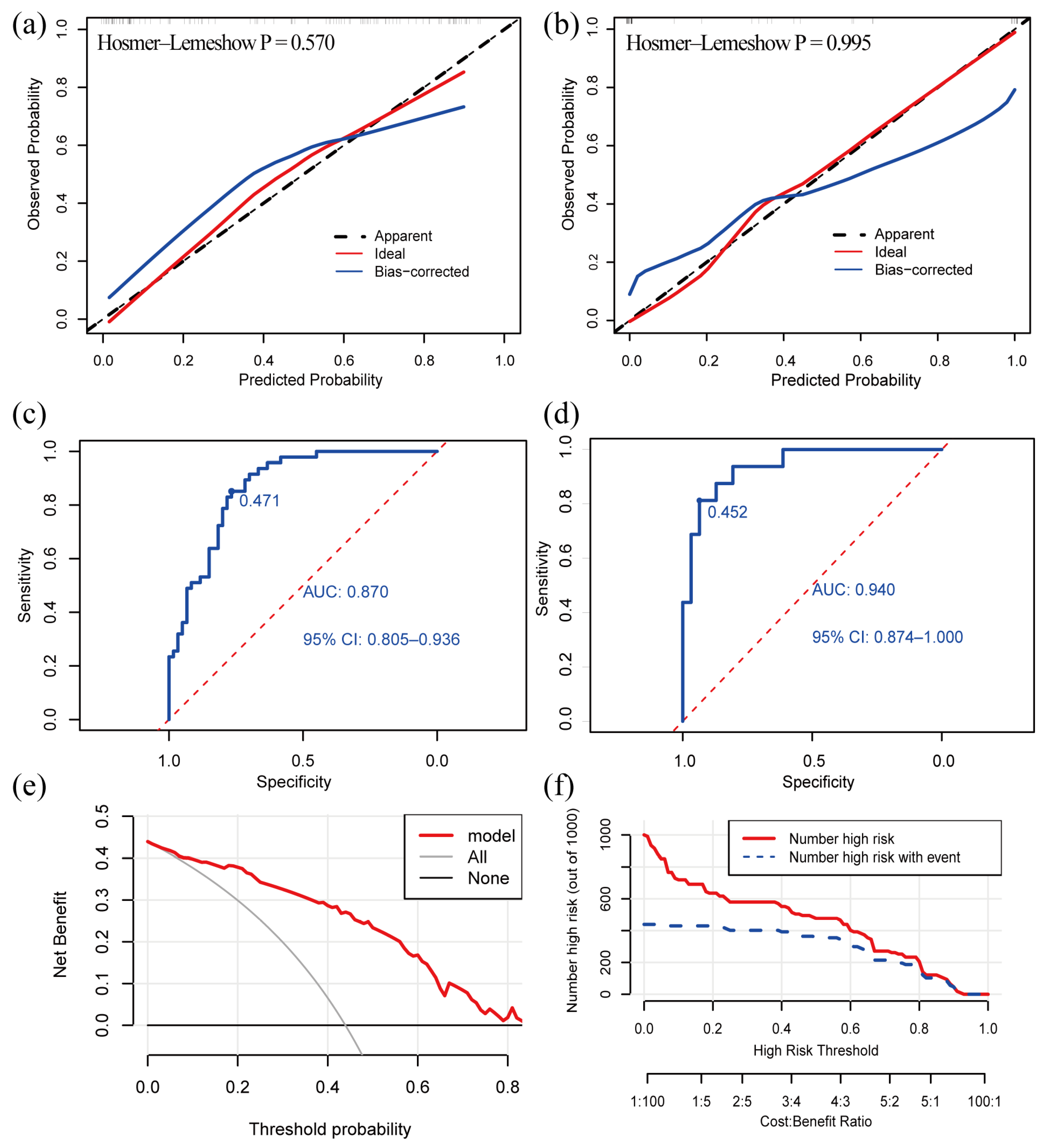 Brainsci 13 01487 g003