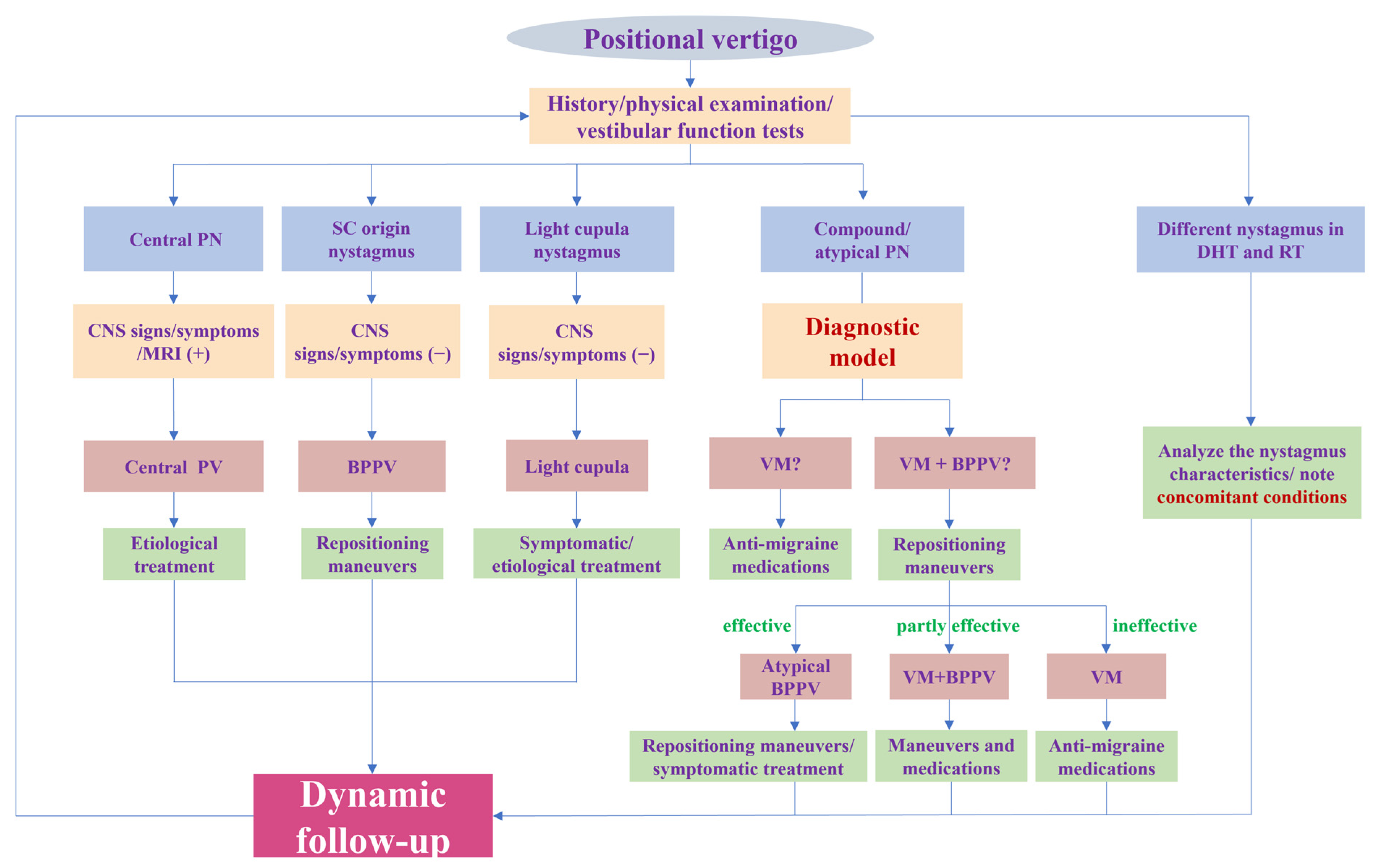 Brainsci 13 01487 g004