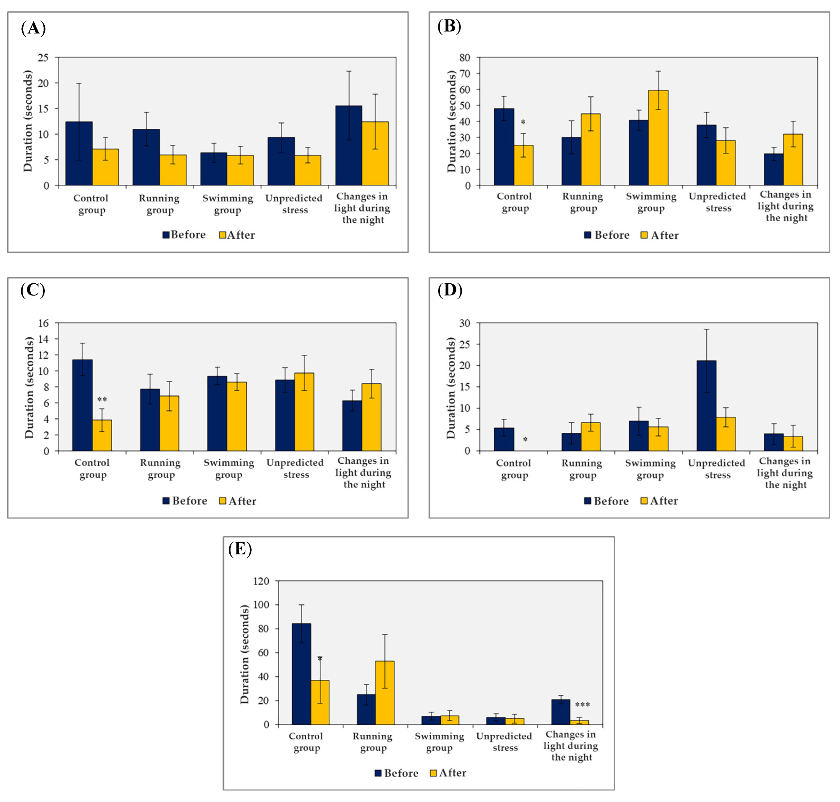 Brainsci 13 01492 g003
