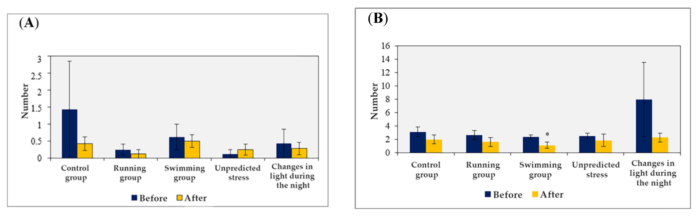 Brainsci 13 01492 g004