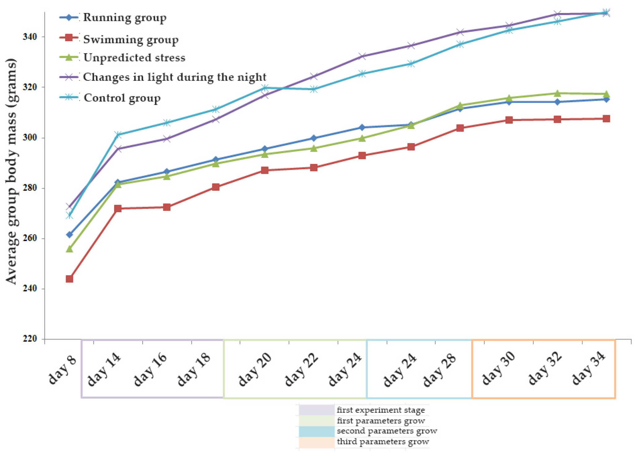 Brainsci 13 01492 g006