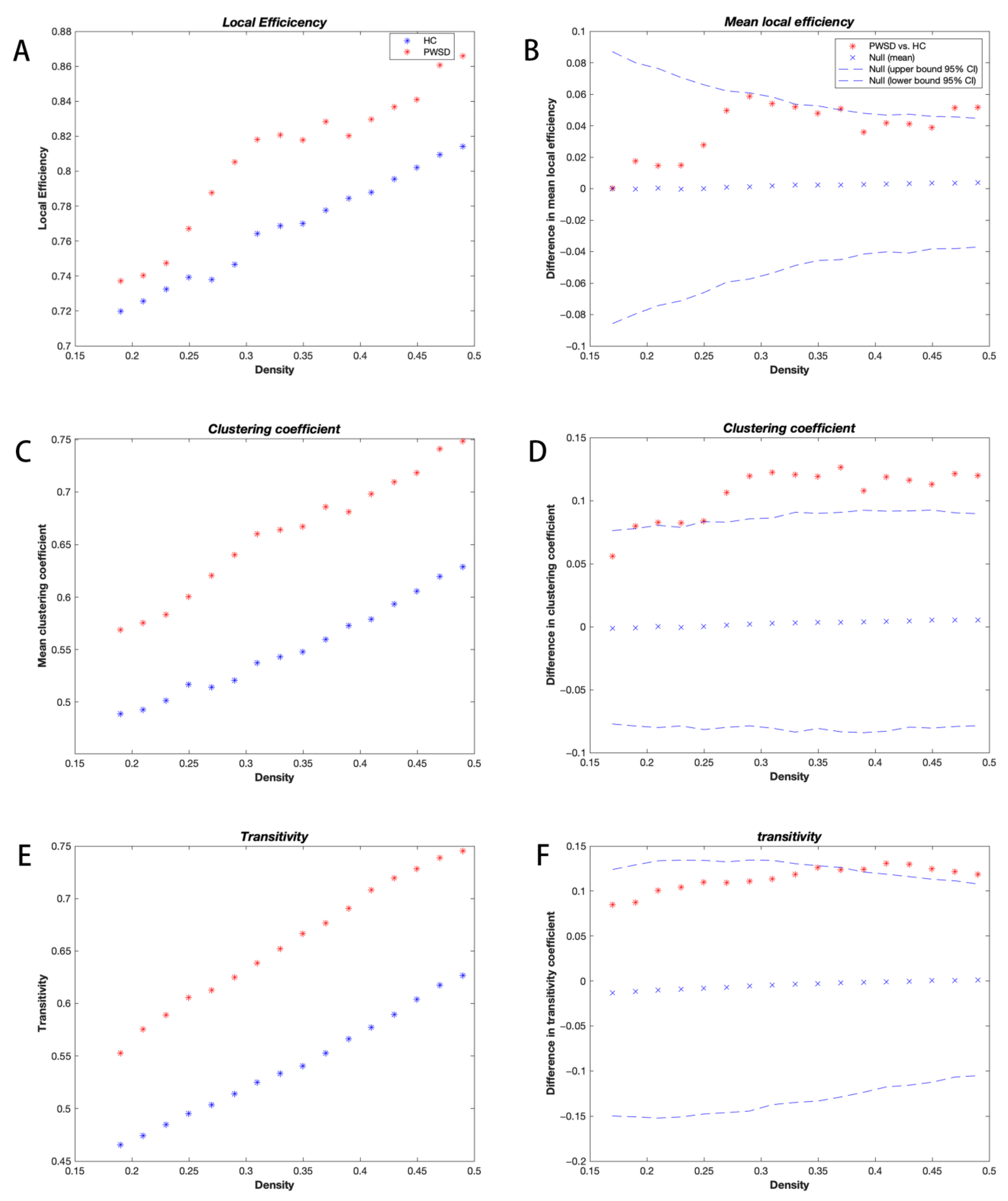 Brainsci 13 01493 g001