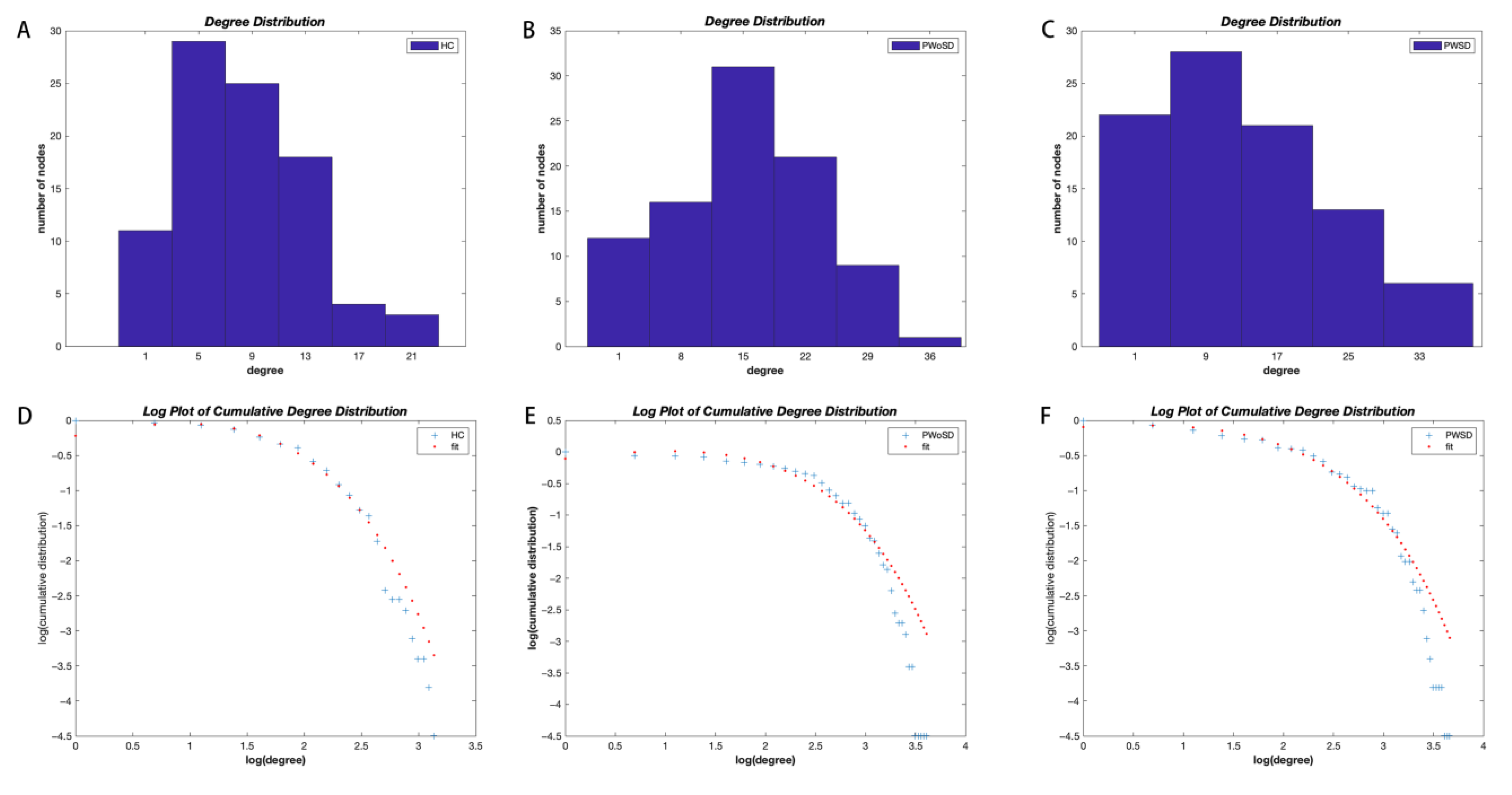 Brainsci 13 01493 g004