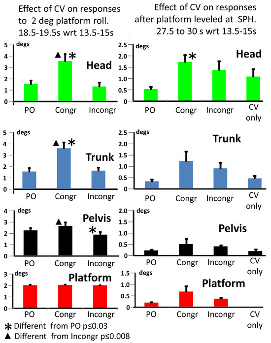 Brainsci 13 01502 g003