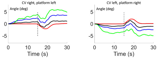 Brainsci 13 01502 g004