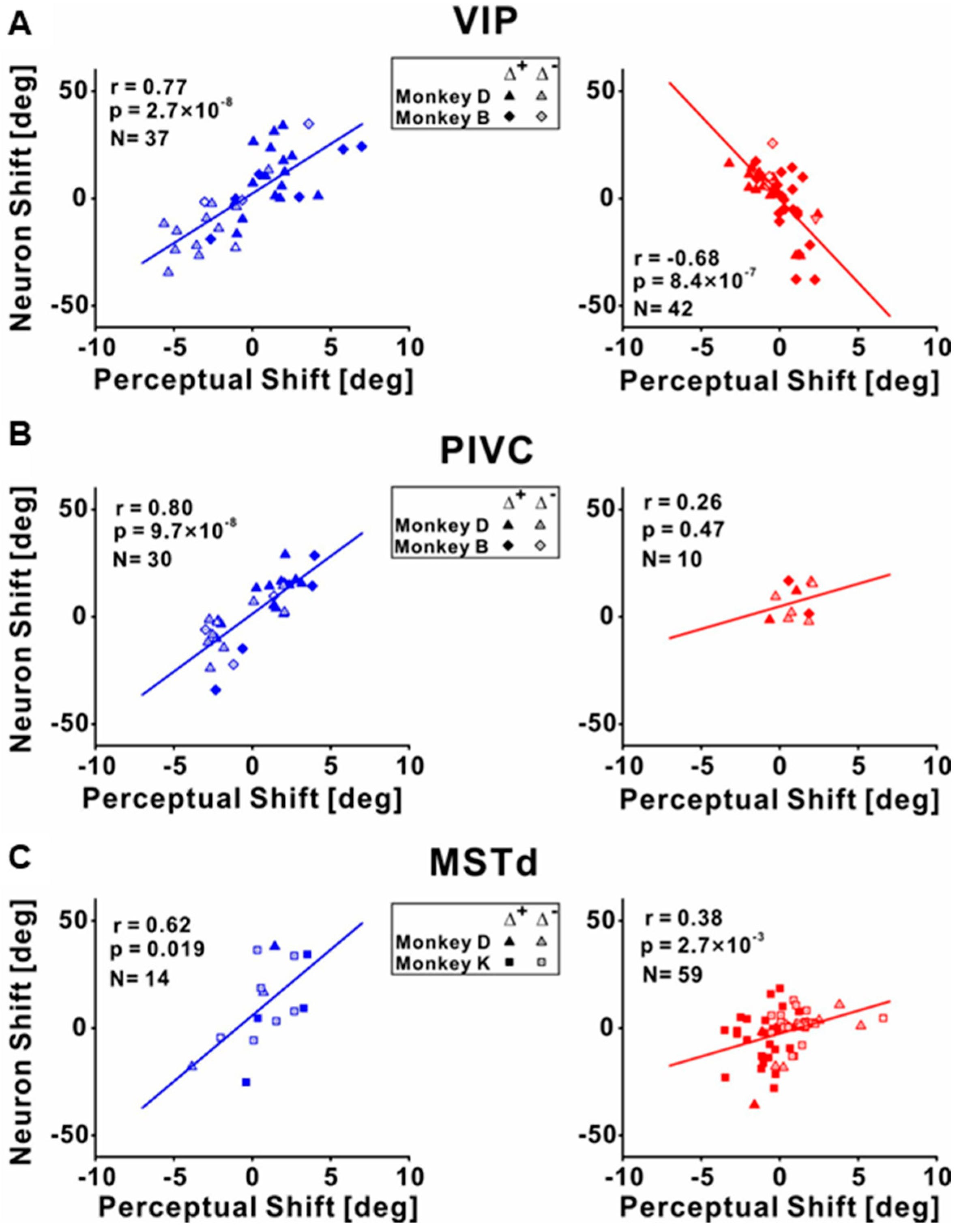 Brainsci 13 01504 g004 Brainsci 13 01504 g004