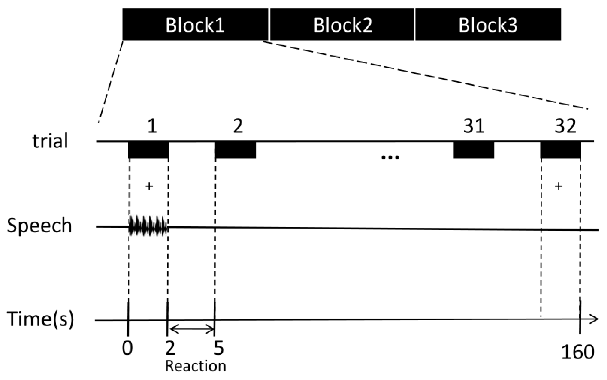 Brainsci 13 01506 g002