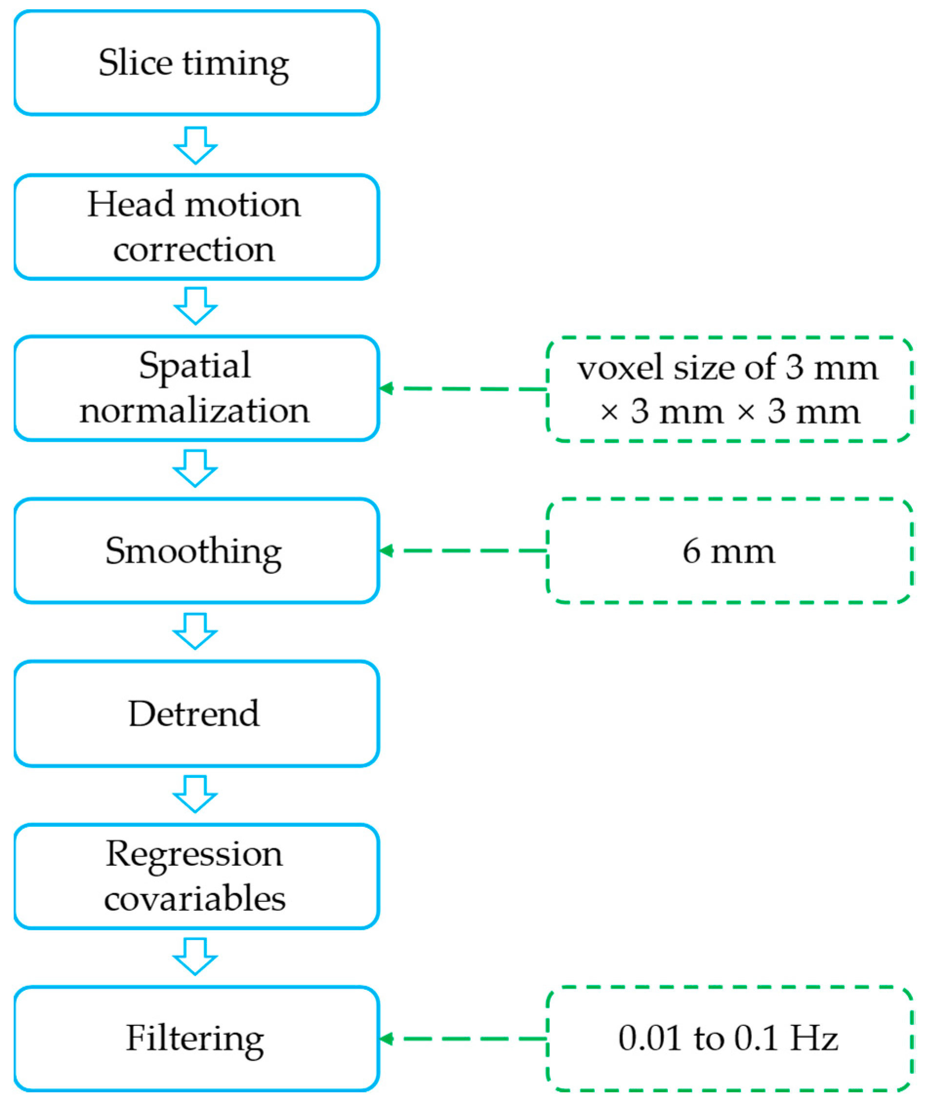 Brainsci 13 01508 g001