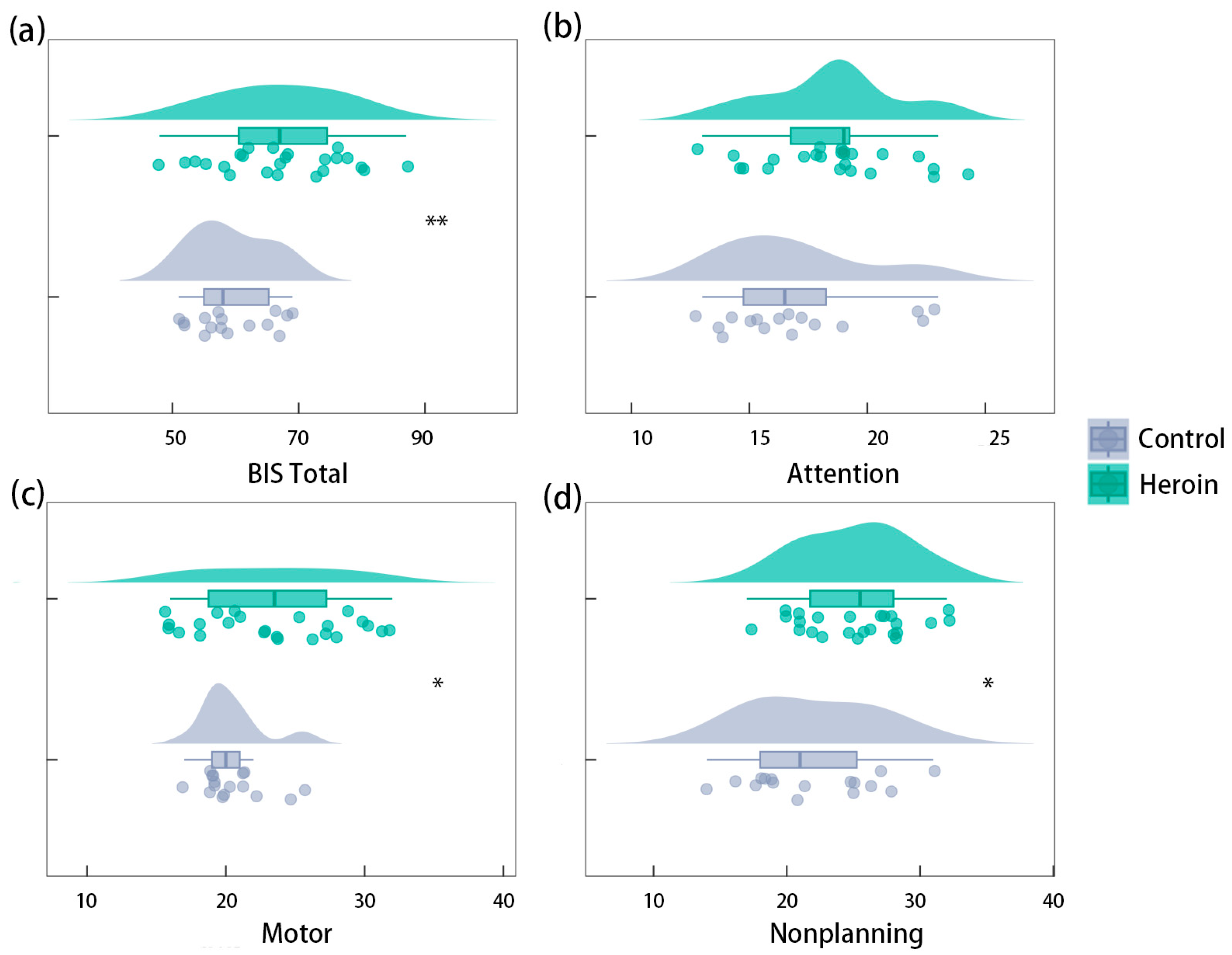Brainsci 13 01508 g002