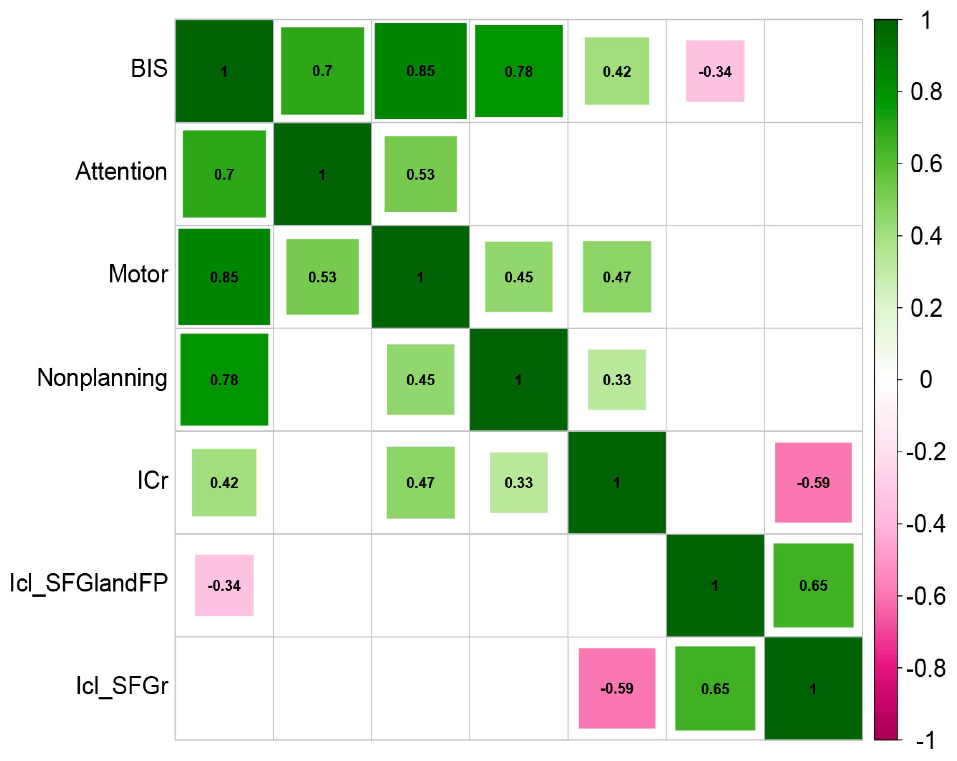 Brainsci 13 01508 g005