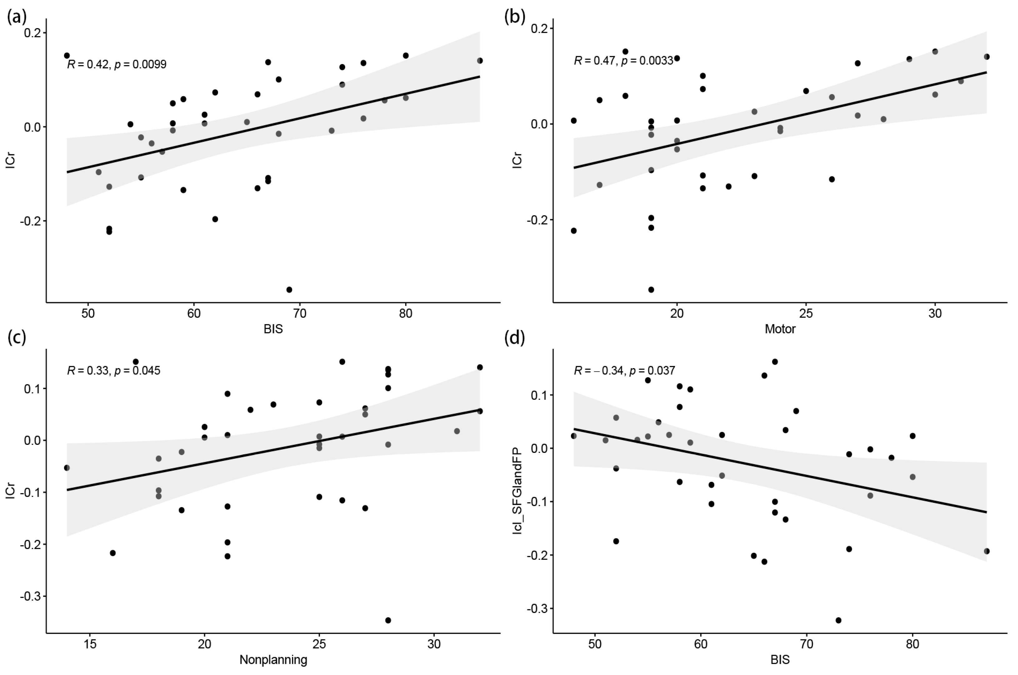 Brainsci 13 01508 g006