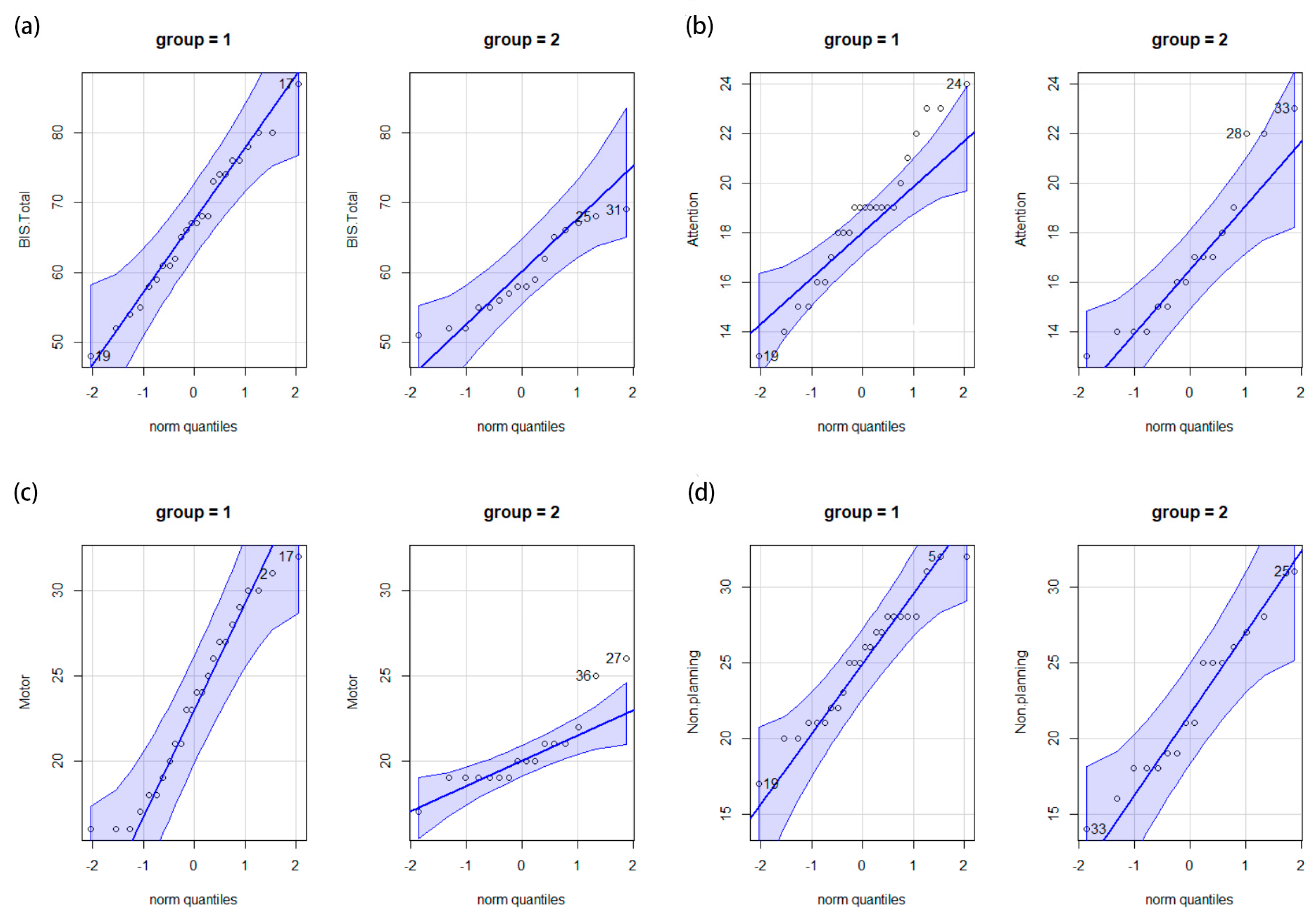 Brainsci 13 01508 i001