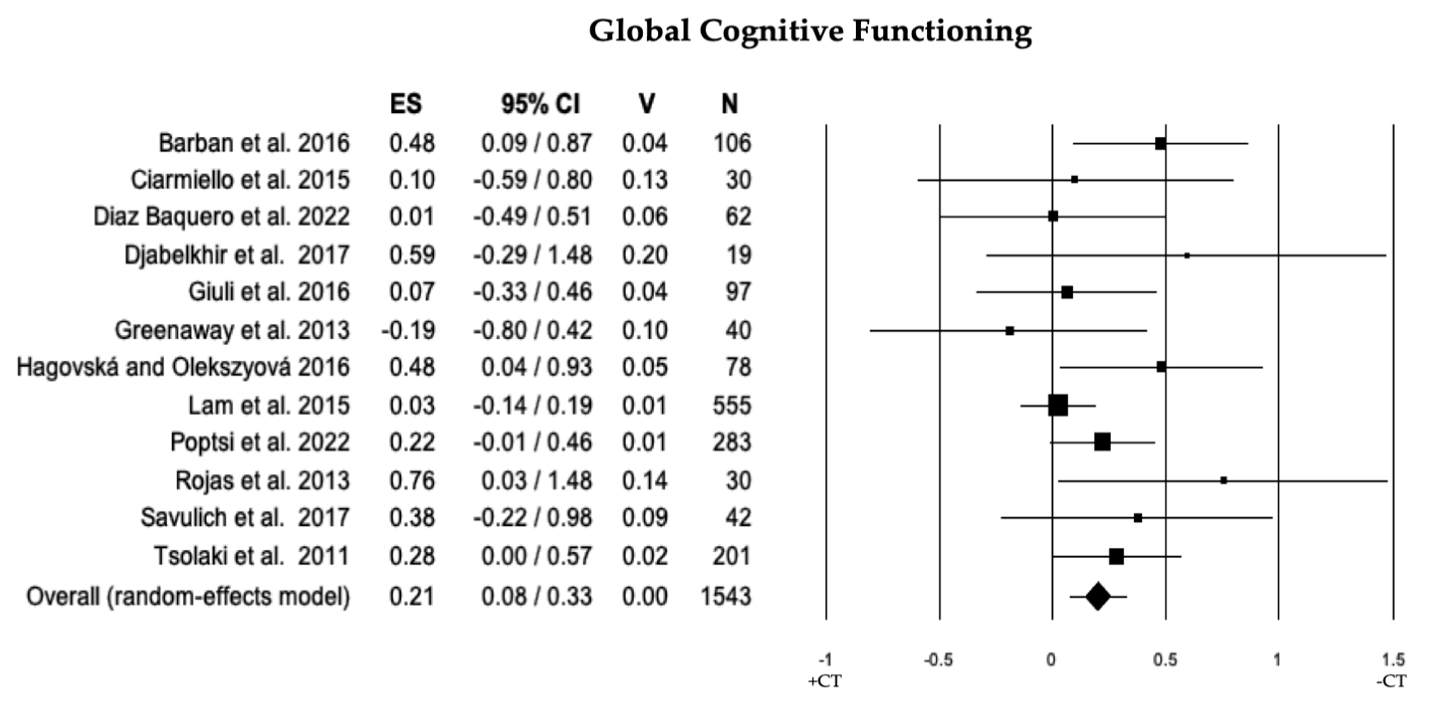 Brainsci 13 01510 g002 Brainsci 13 01510 g002