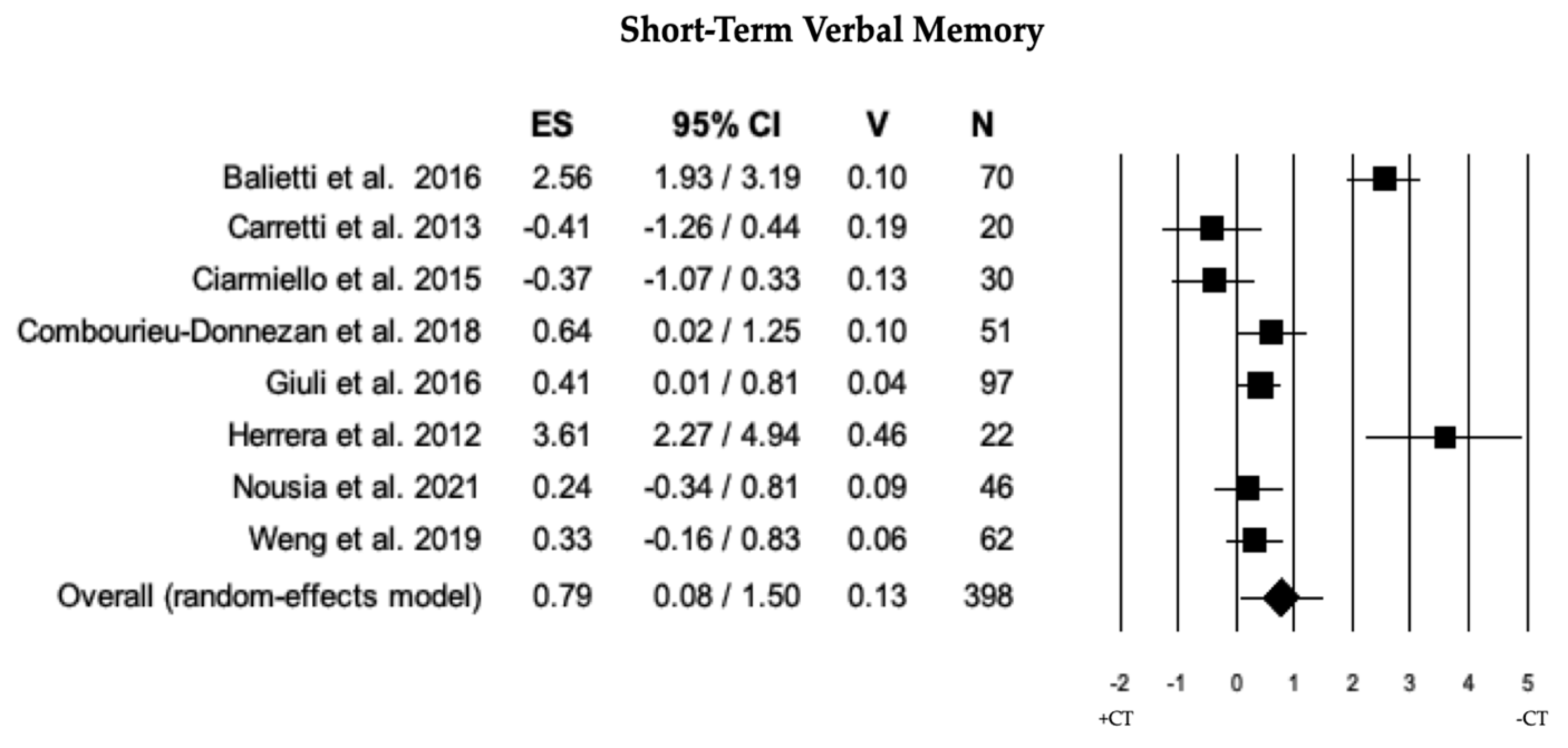 Brainsci 13 01510 g003 Brainsci 13 01510 g003