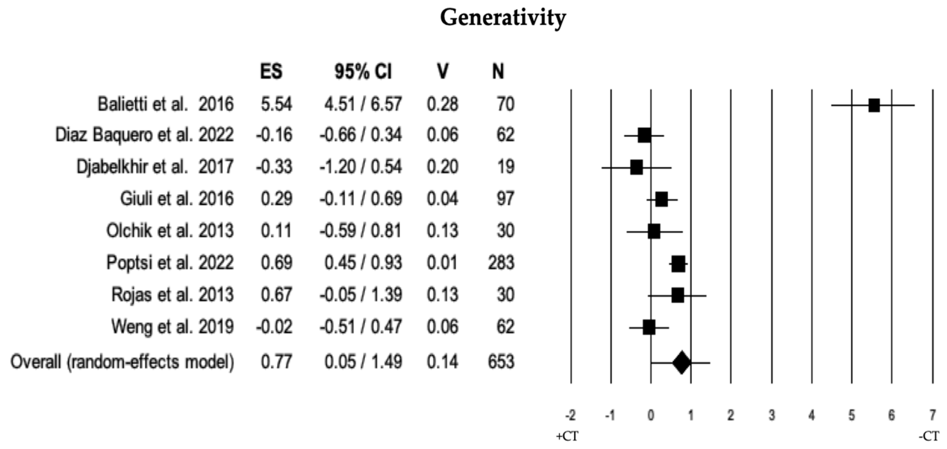 Brainsci 13 01510 g007 Brainsci 13 01510 g007