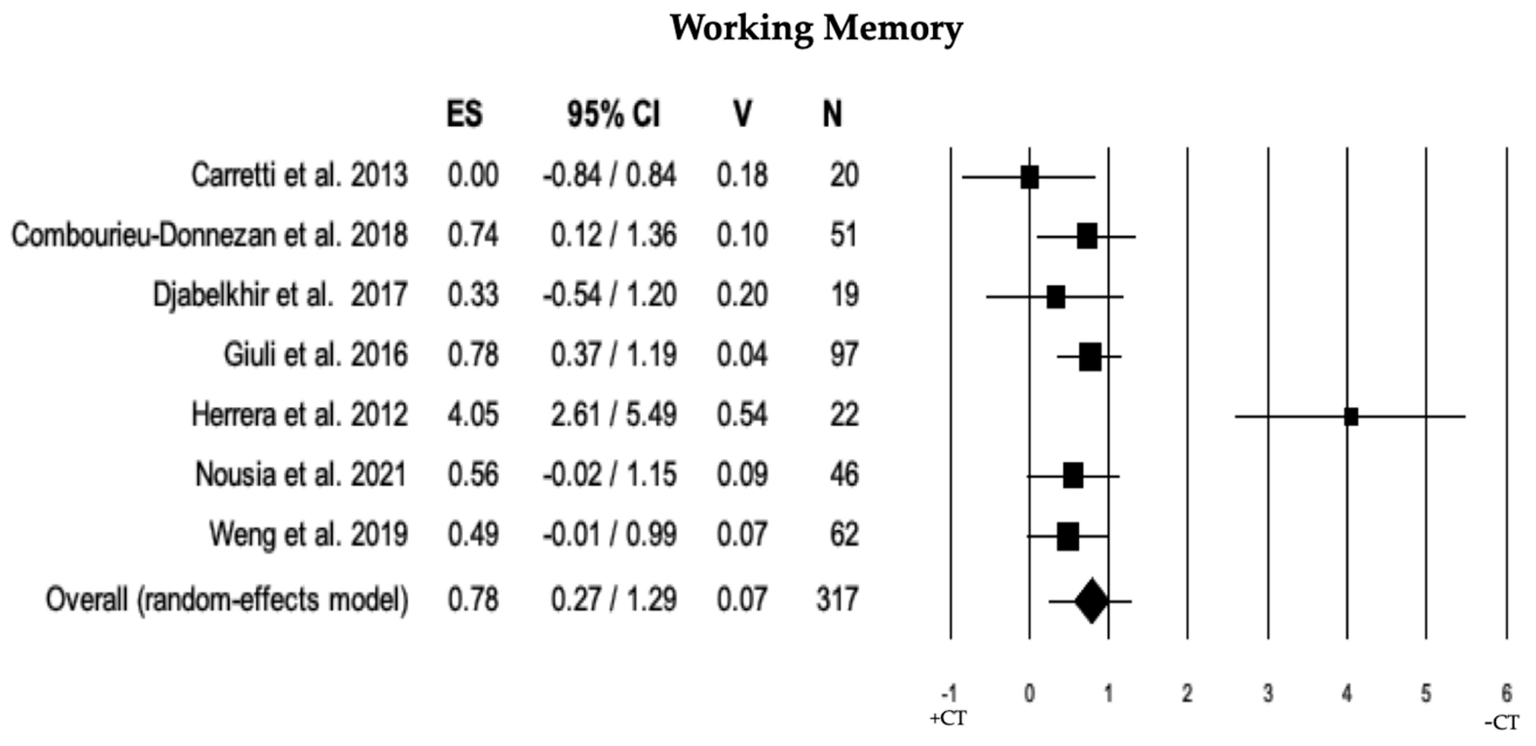 Brainsci 13 01510 g008 Brainsci 13 01510 g008