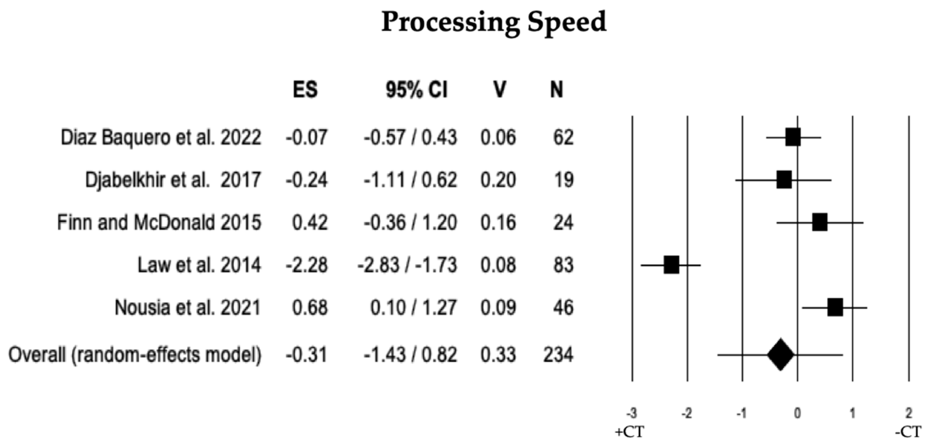 Brainsci 13 01510 g009 Brainsci 13 01510 g009
