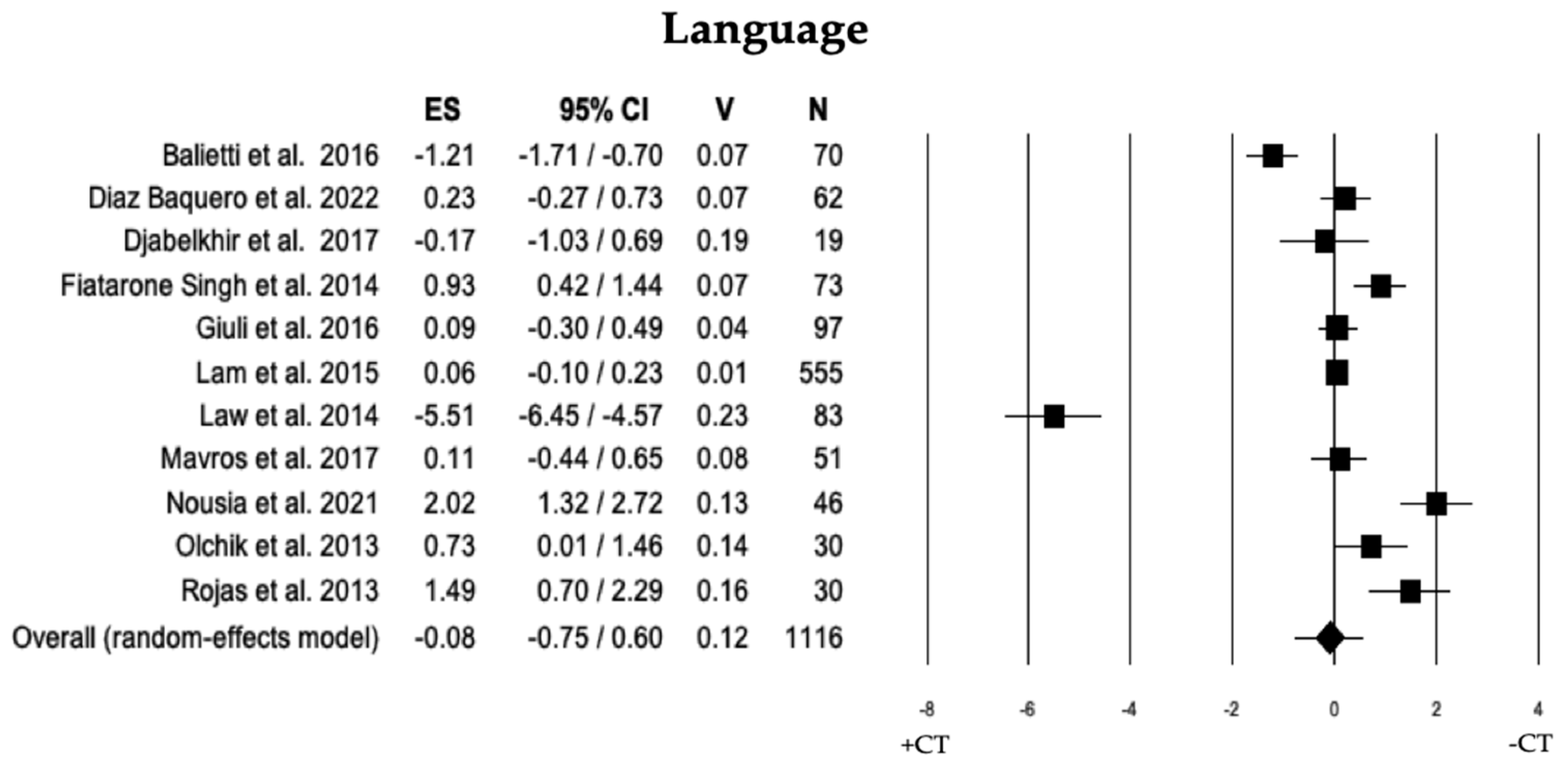 Brainsci 13 01510 g011 Brainsci 13 01510 g011
