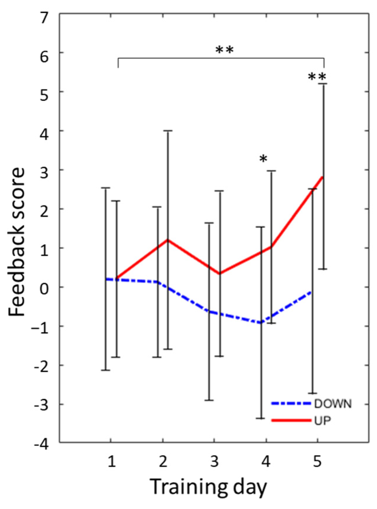 Brainsci 13 01516 g003