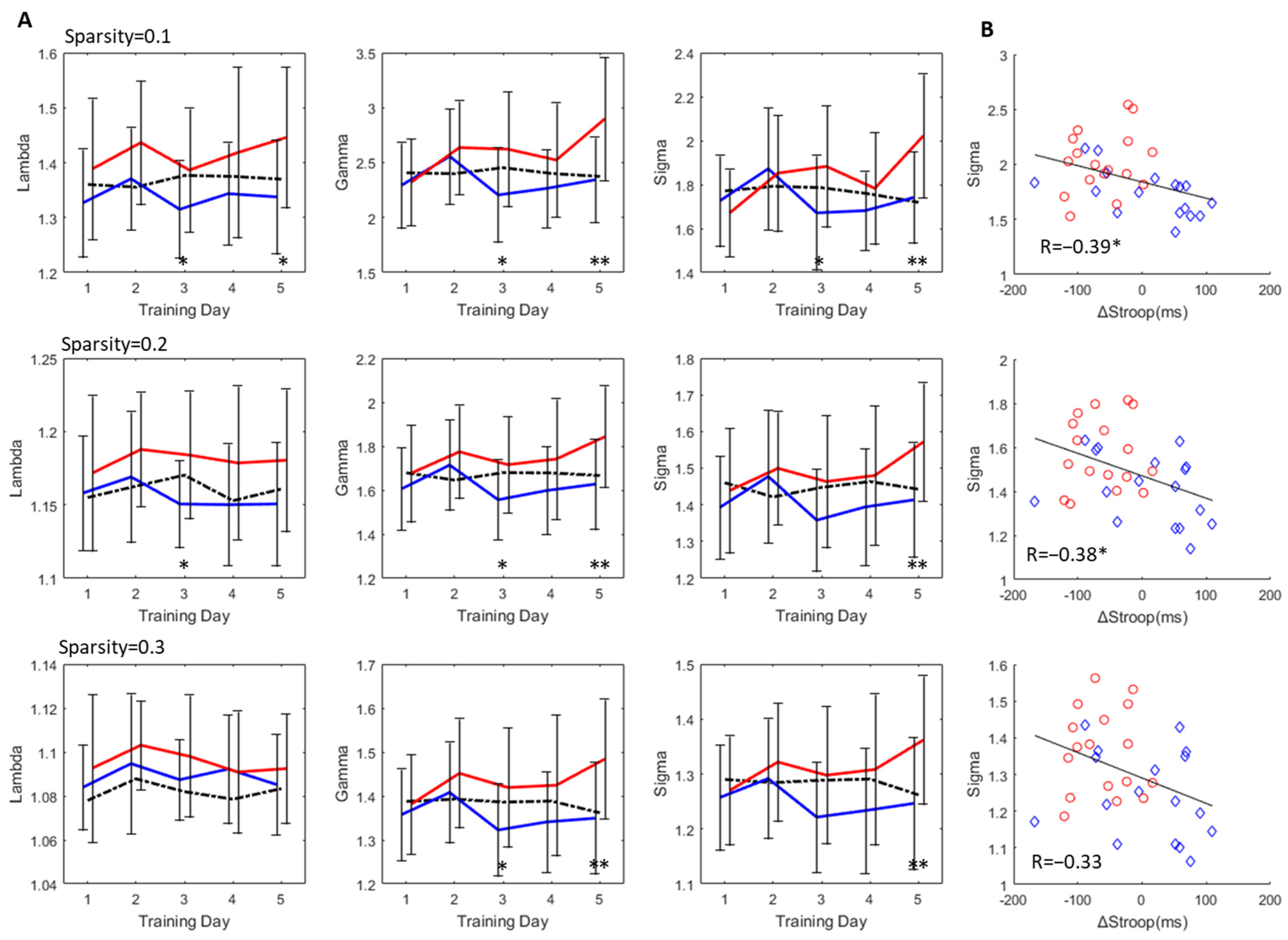Brainsci 13 01516 g005