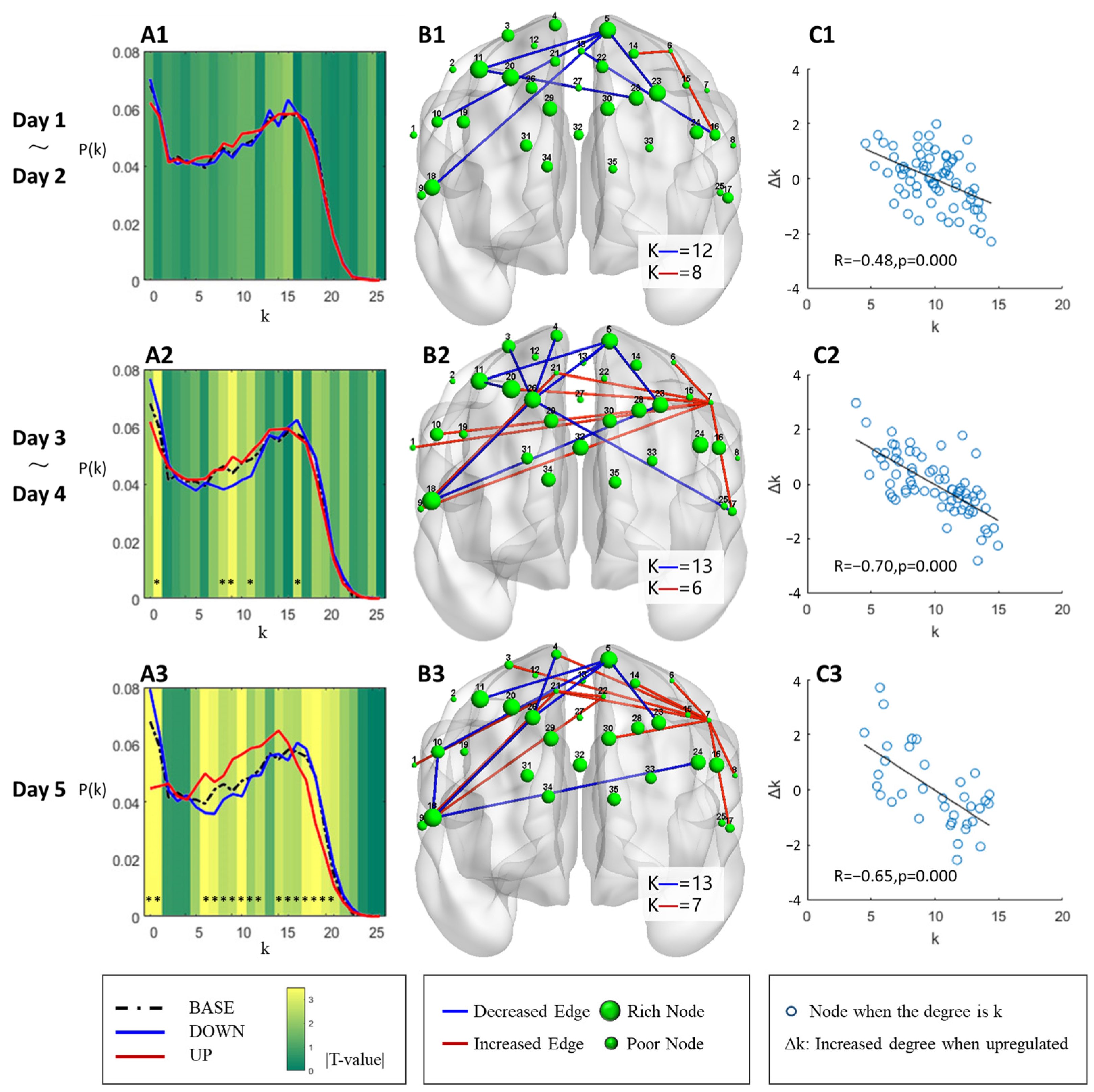 Brainsci 13 01516 g006