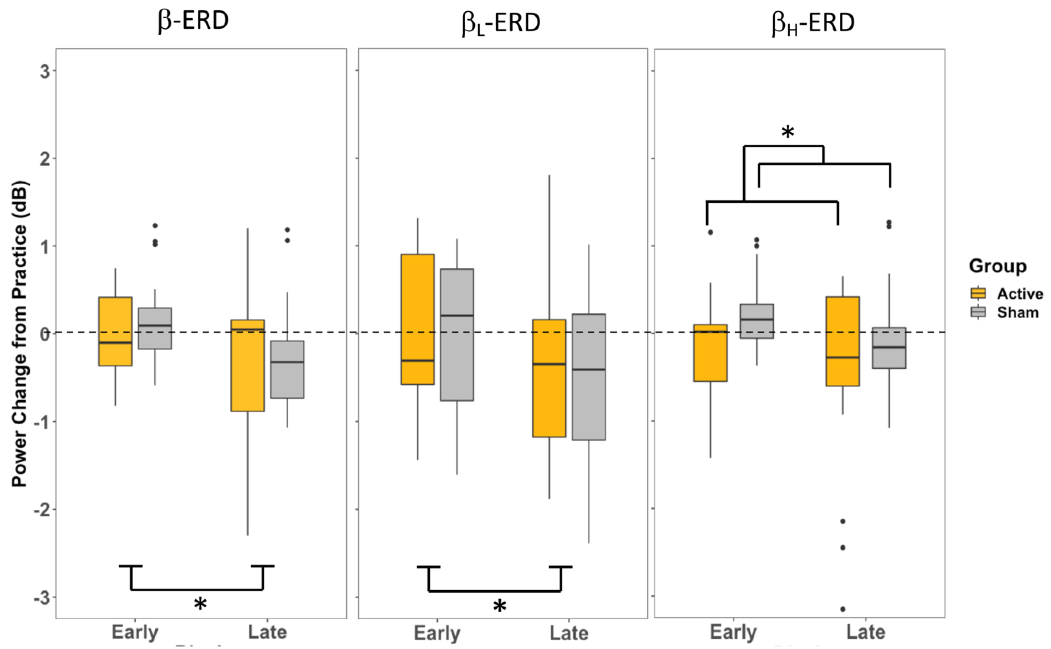 Brainsci 13 01523 g005