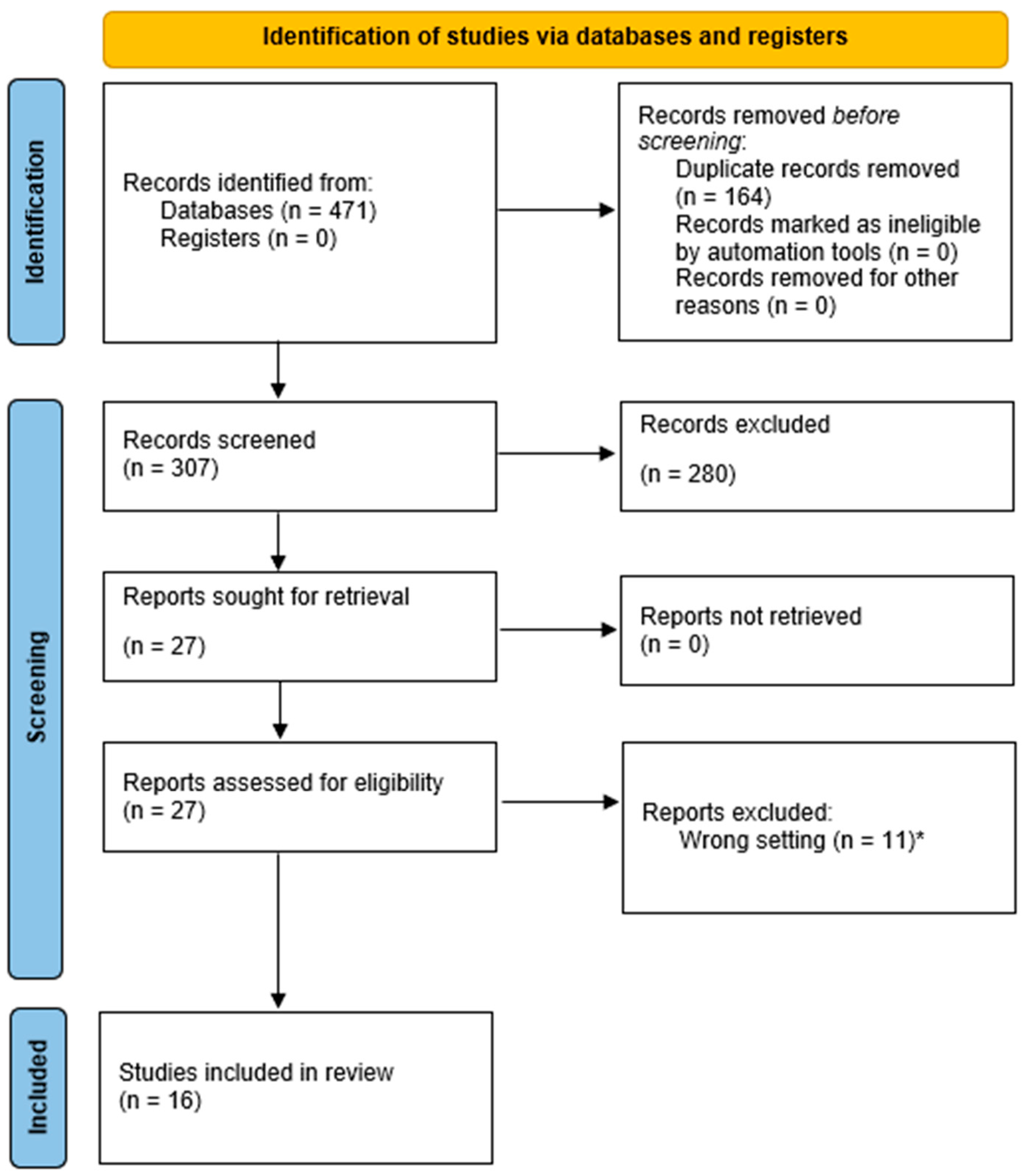 Brainsci 13 01527 g002