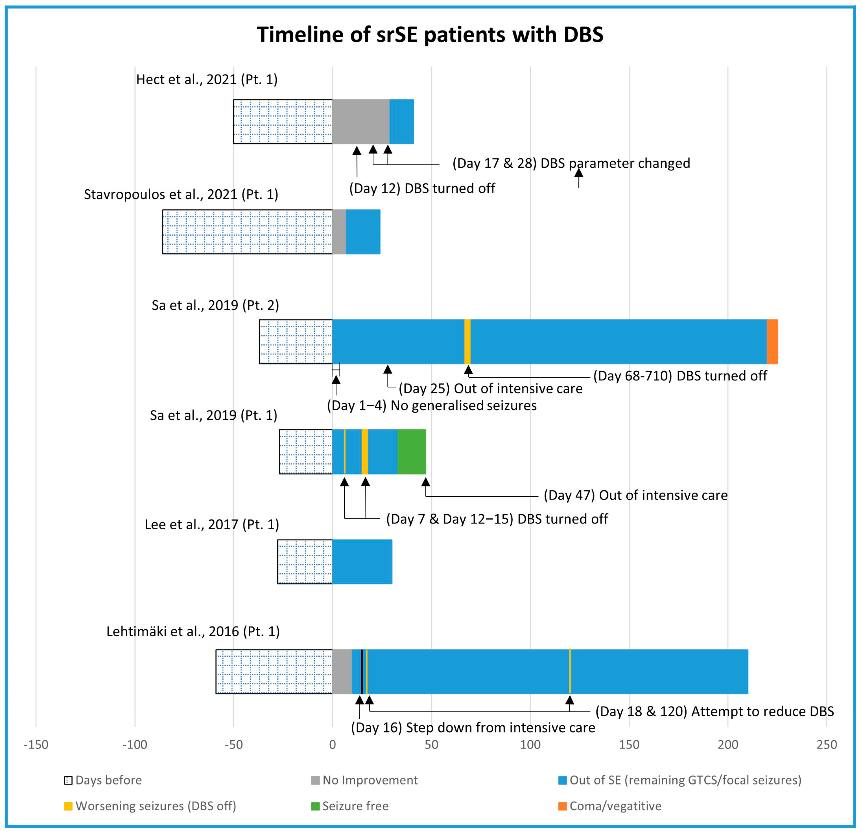 Brainsci 13 01527 g005
