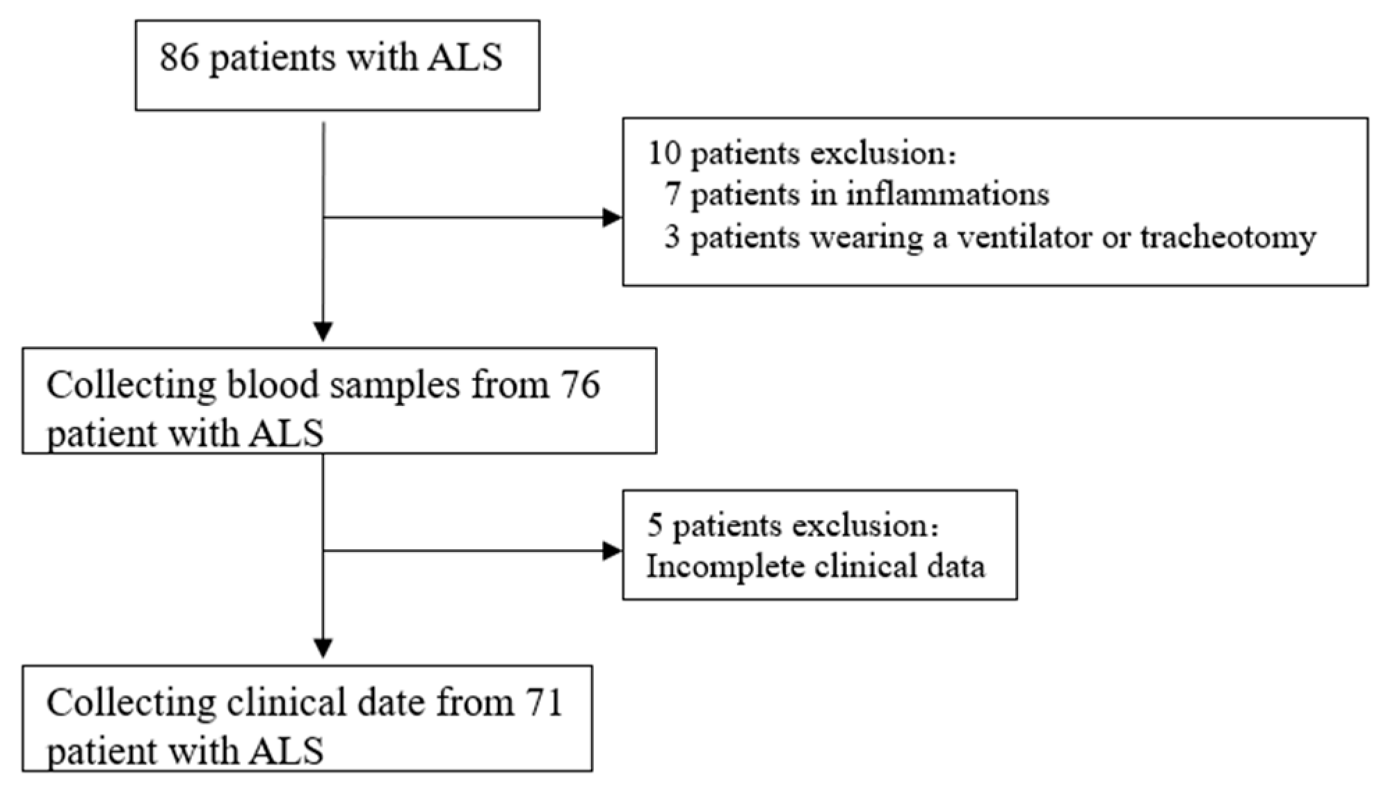 Brainsci 13 01531 g001