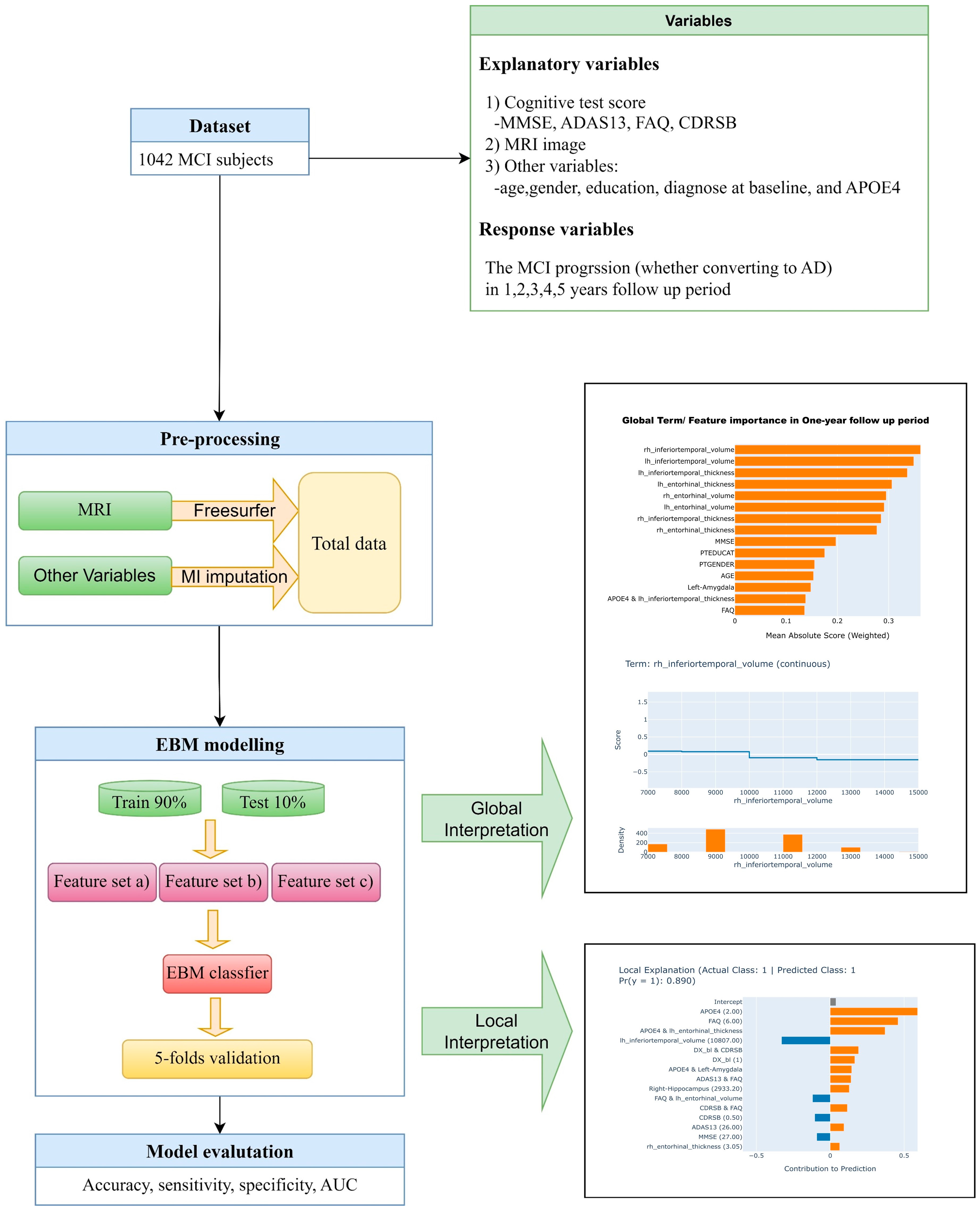 Brainsci 13 01535 g001
