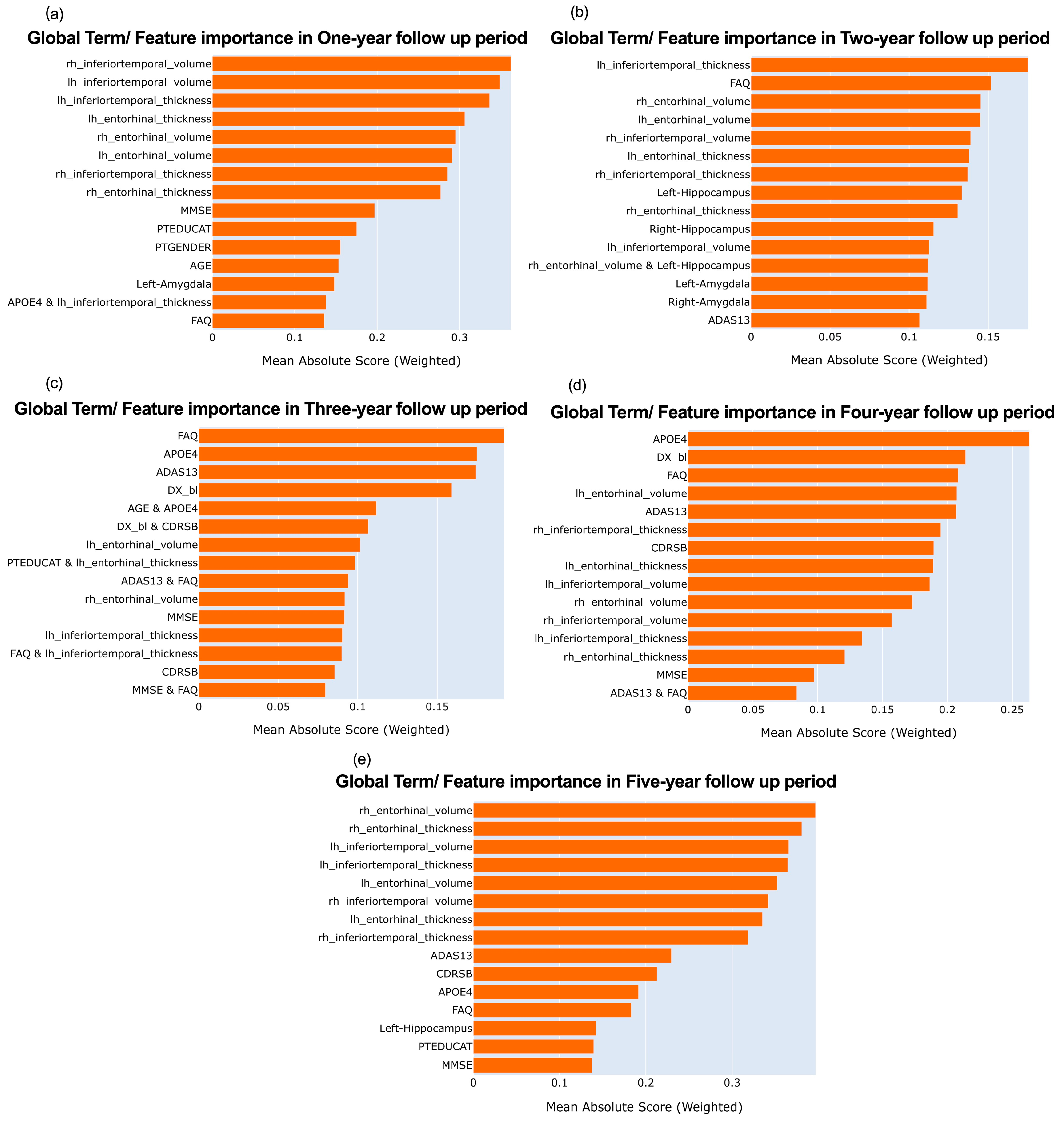 Brainsci 13 01535 g003