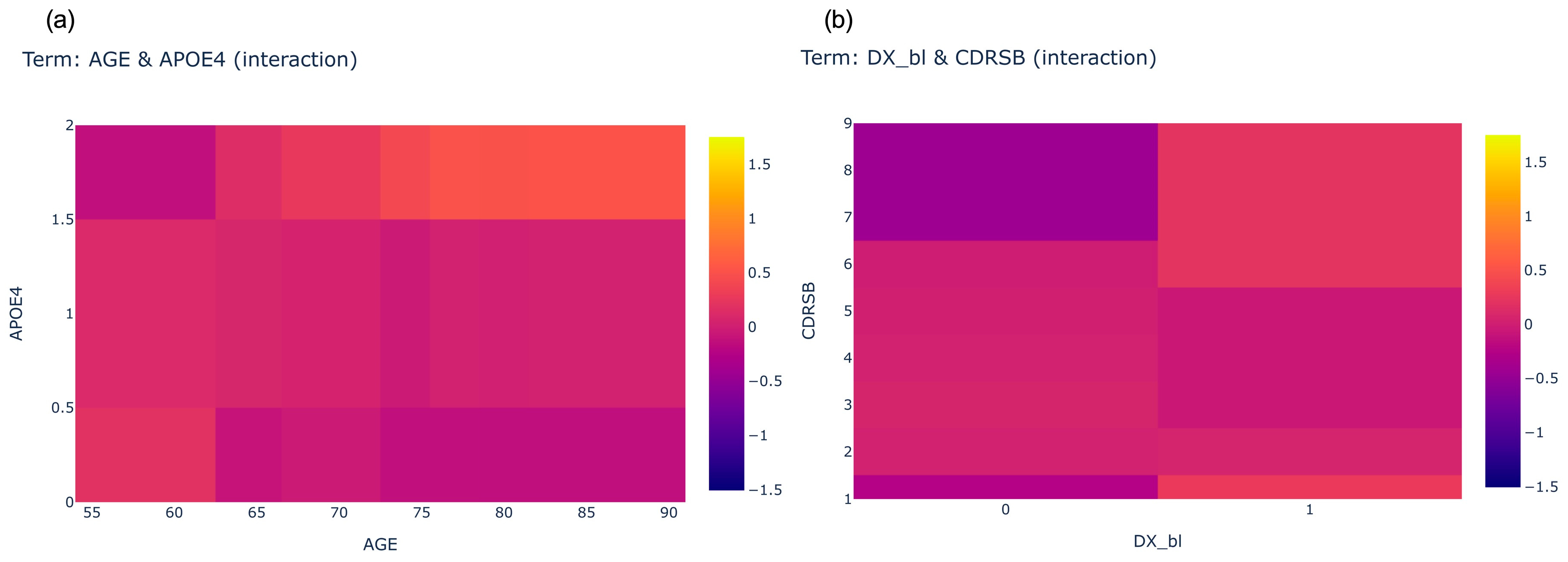 Brainsci 13 01535 g005