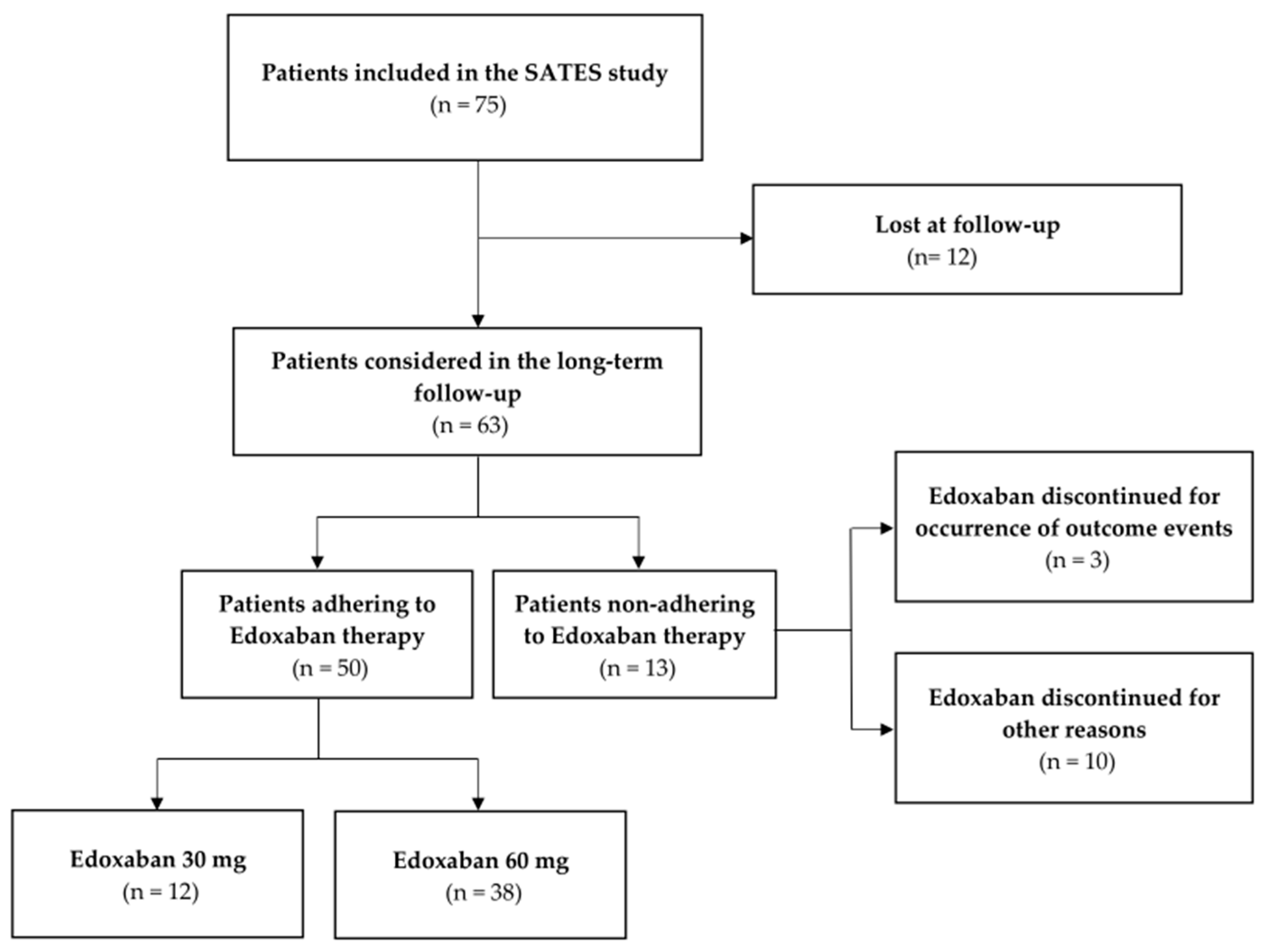 Brainsci 13 01541 g001