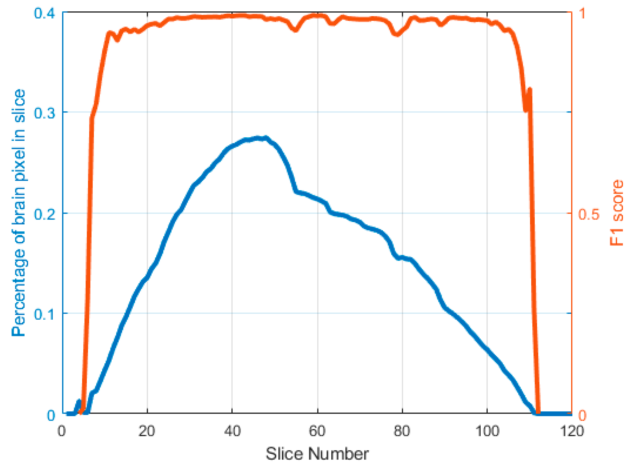 Brainsci 13 01549 g006