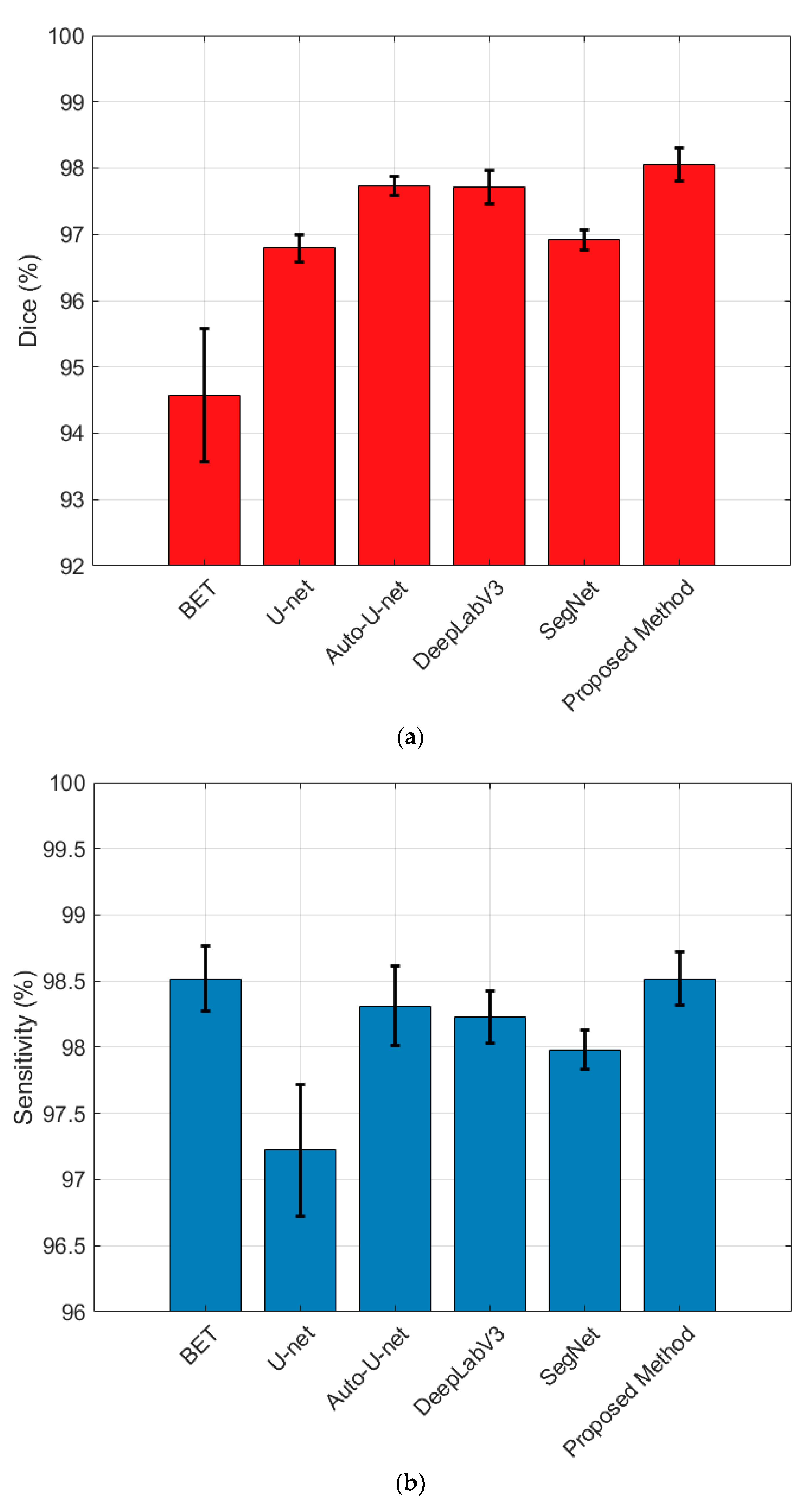 Brainsci 13 01549 g008a