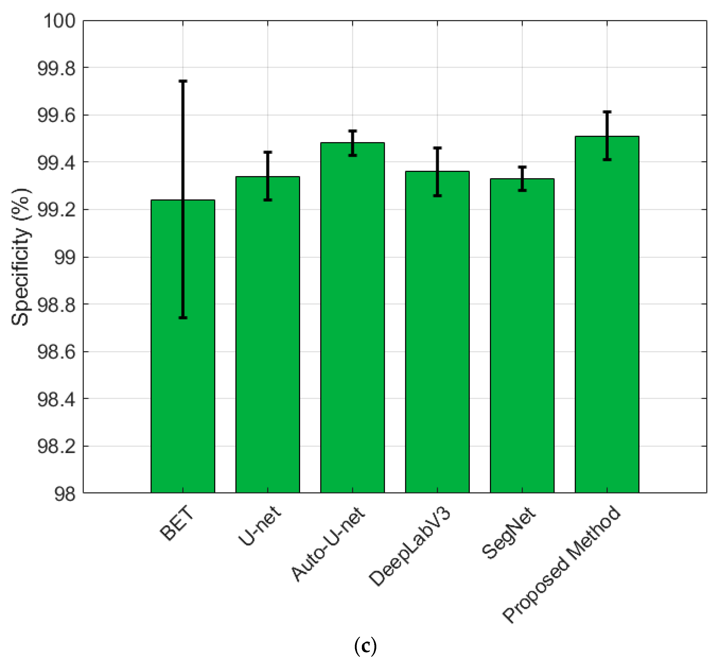 Brainsci 13 01549 g008b
