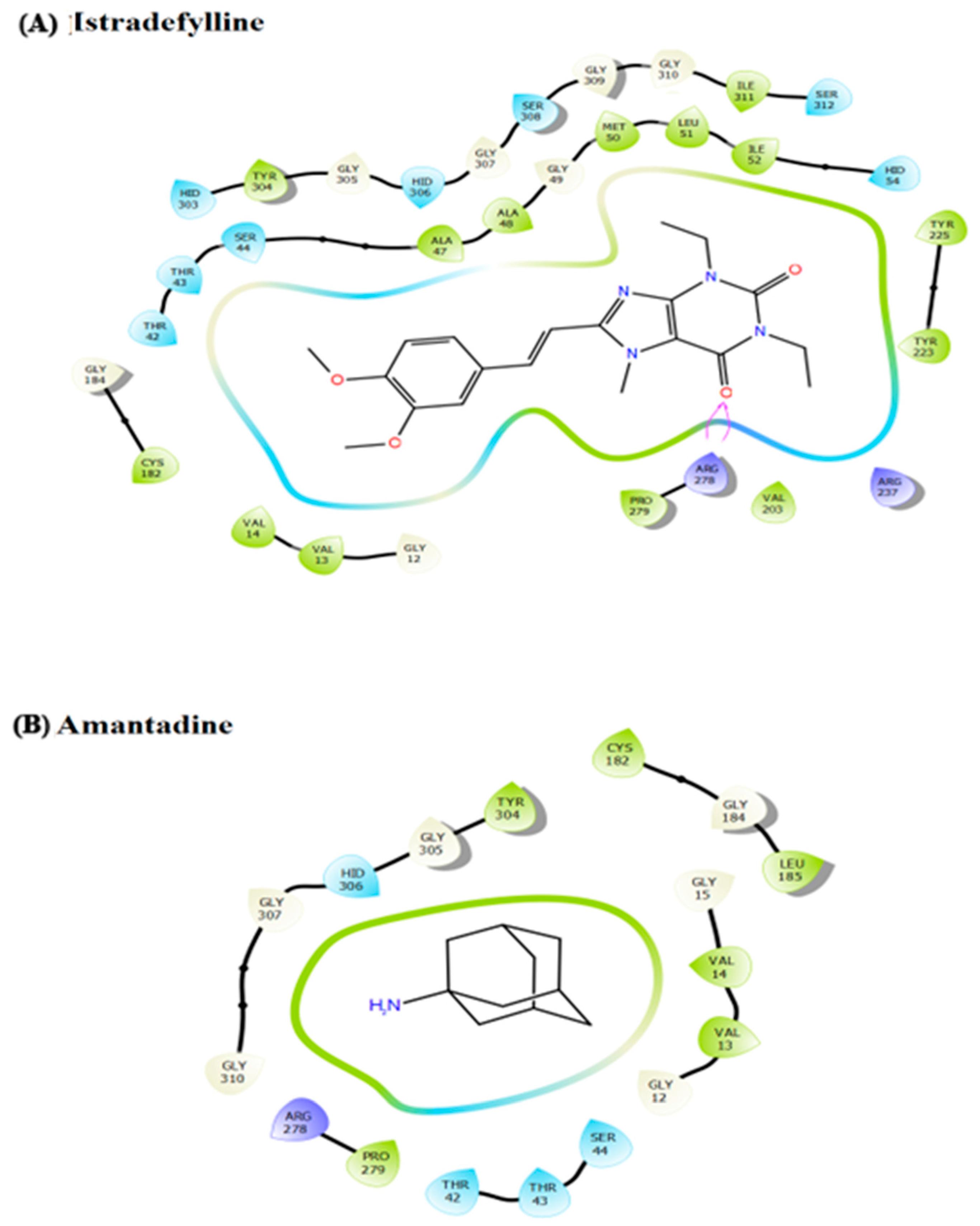 Brainsci 13 01551 g004 Brainsci 13 01551 g004